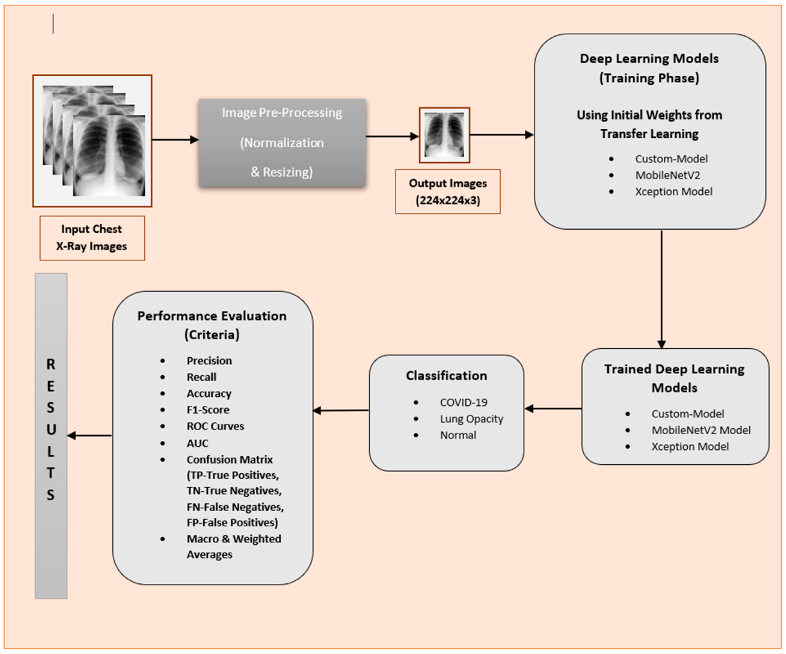 Applsci 12 06364 g002