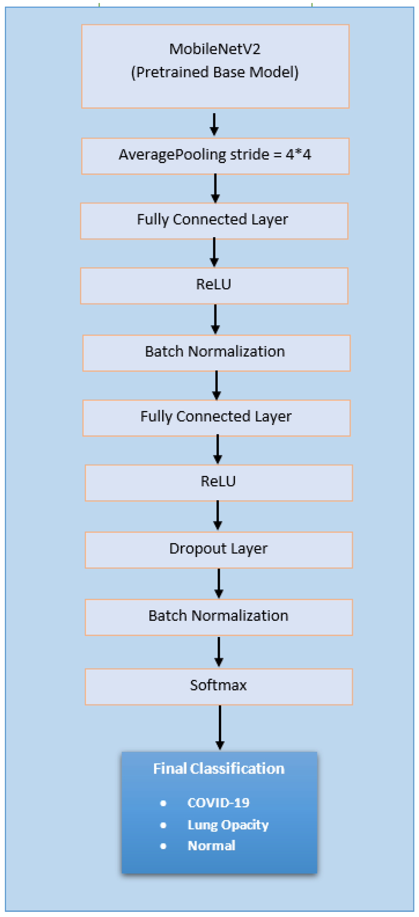 Applsci 12 06364 g005