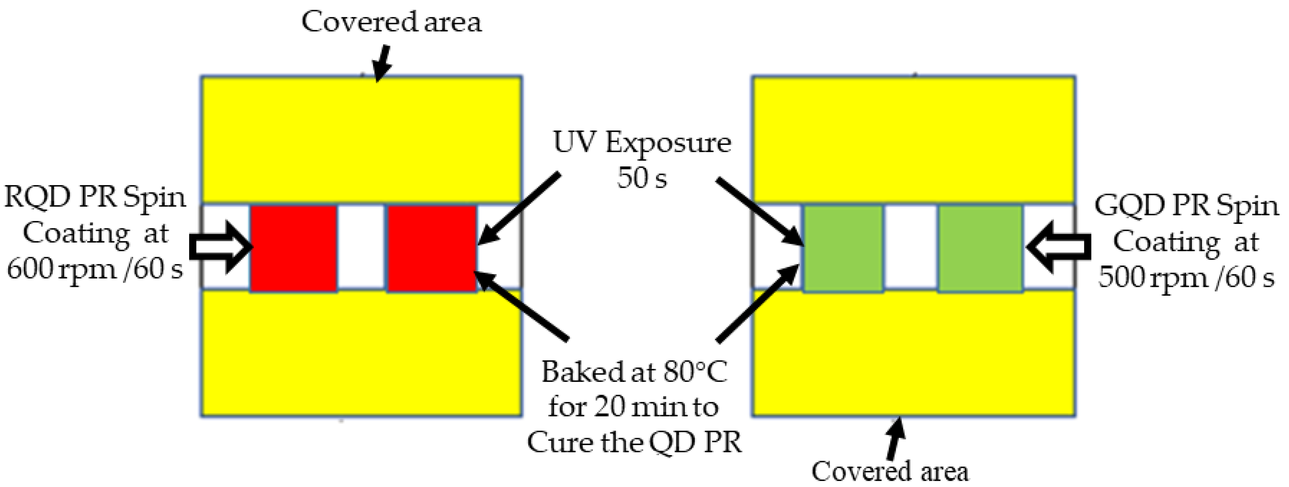 Applsci 12 06365 g002