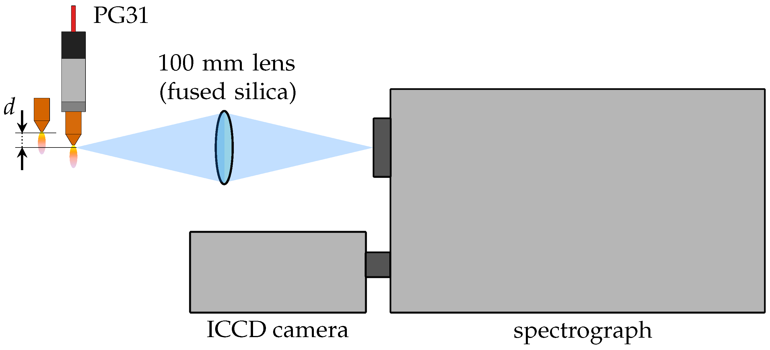 Applsci 12 06366 g003