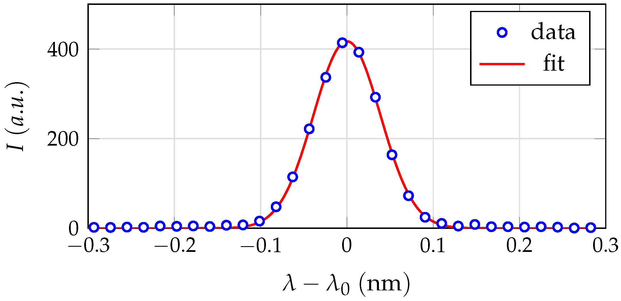 Applsci 12 06366 g004