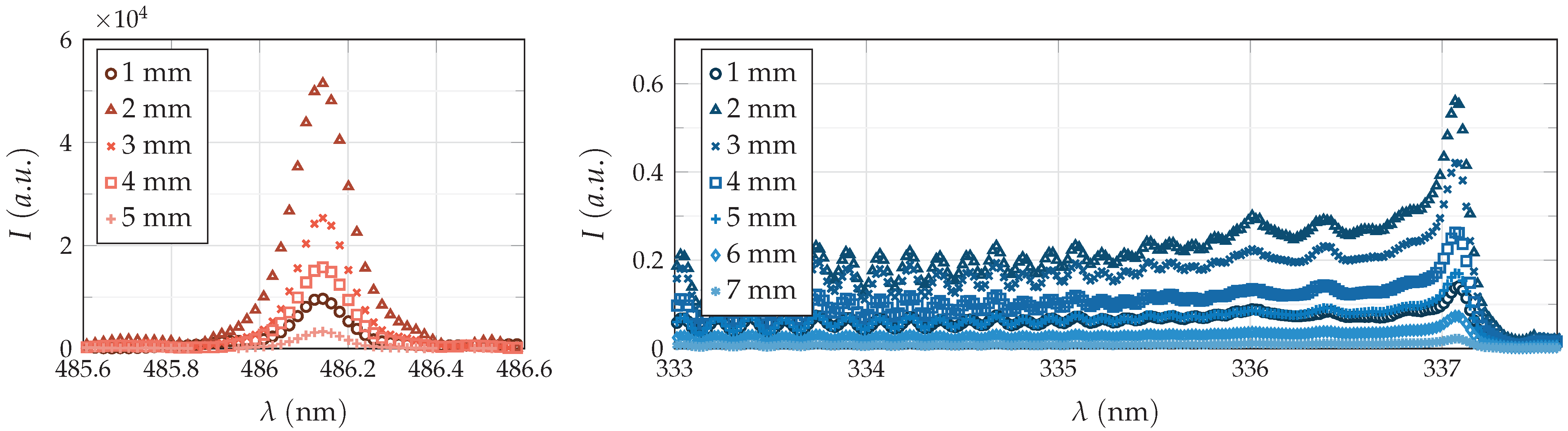 Applsci 12 06366 g007