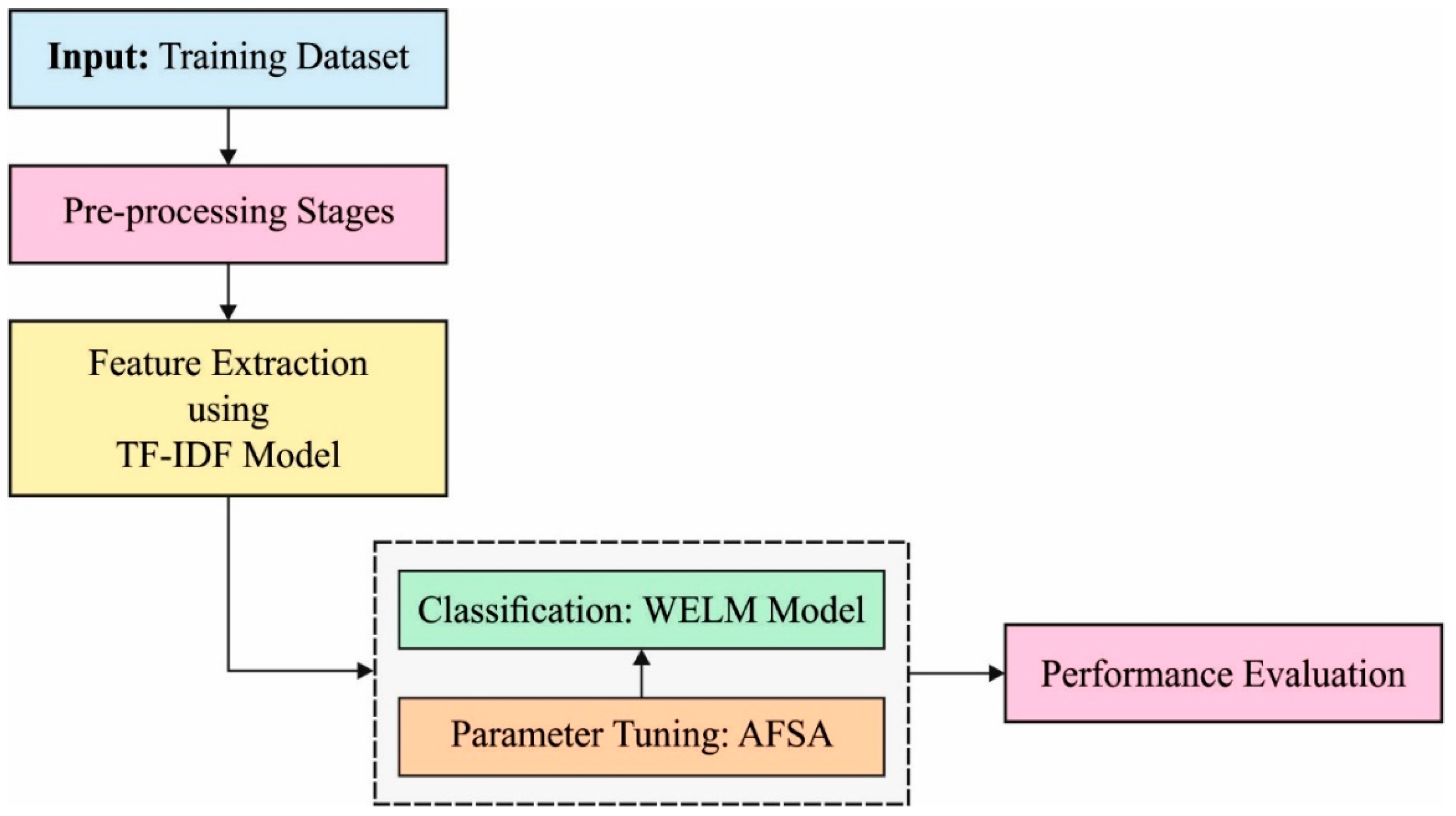 Applsci 12 06375 g001