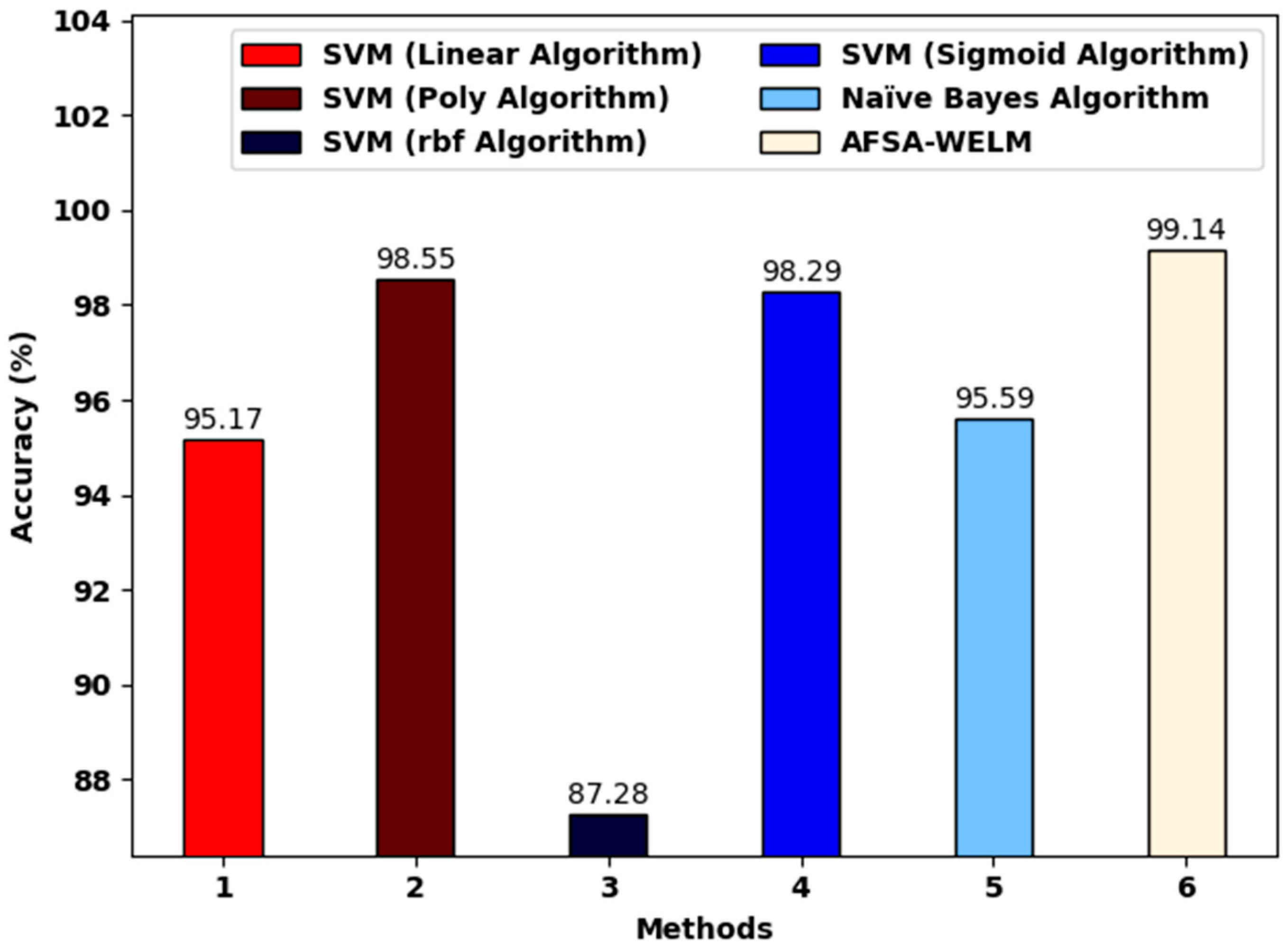 Applsci 12 06375 g006