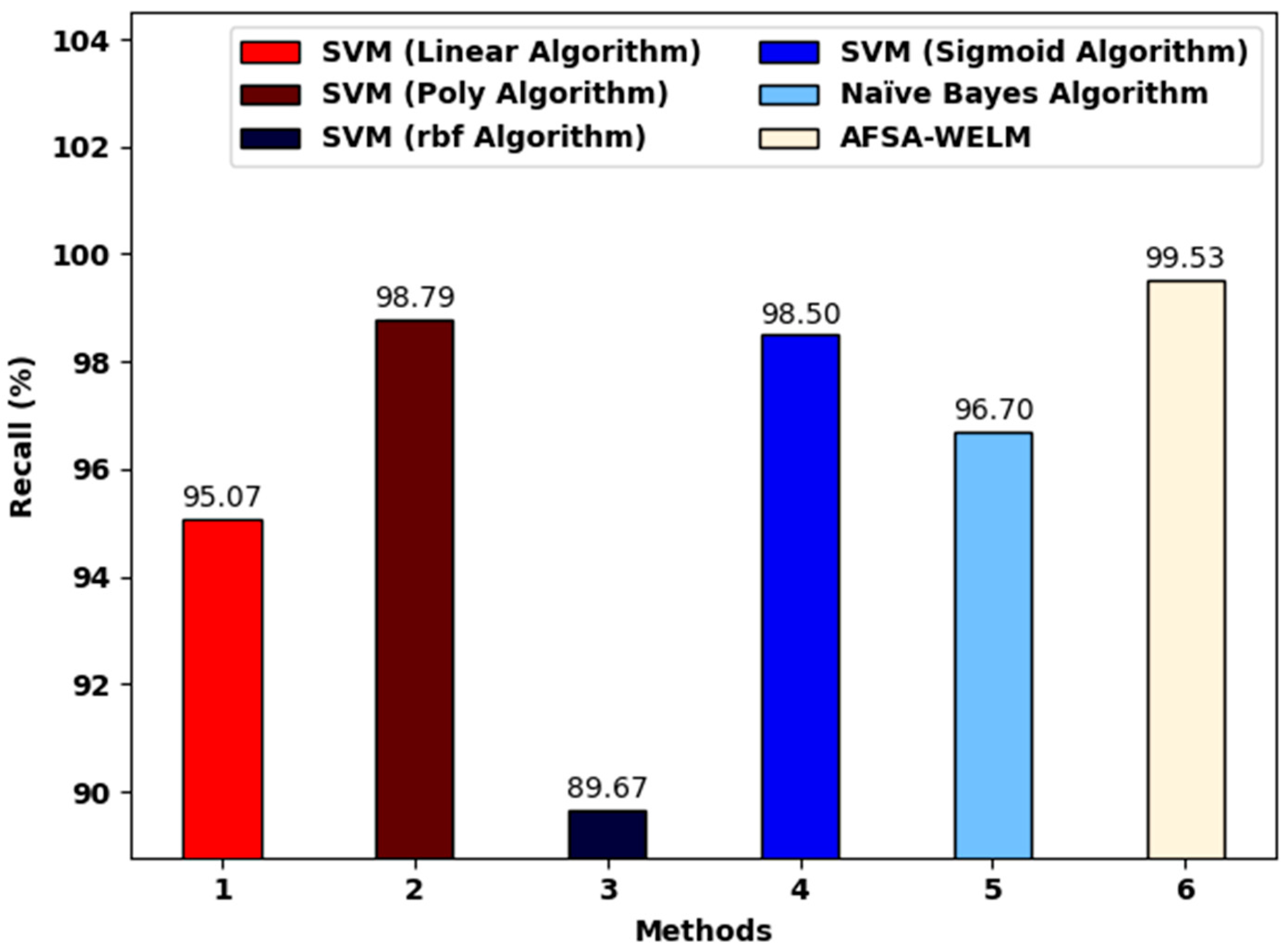 Applsci 12 06375 g008
