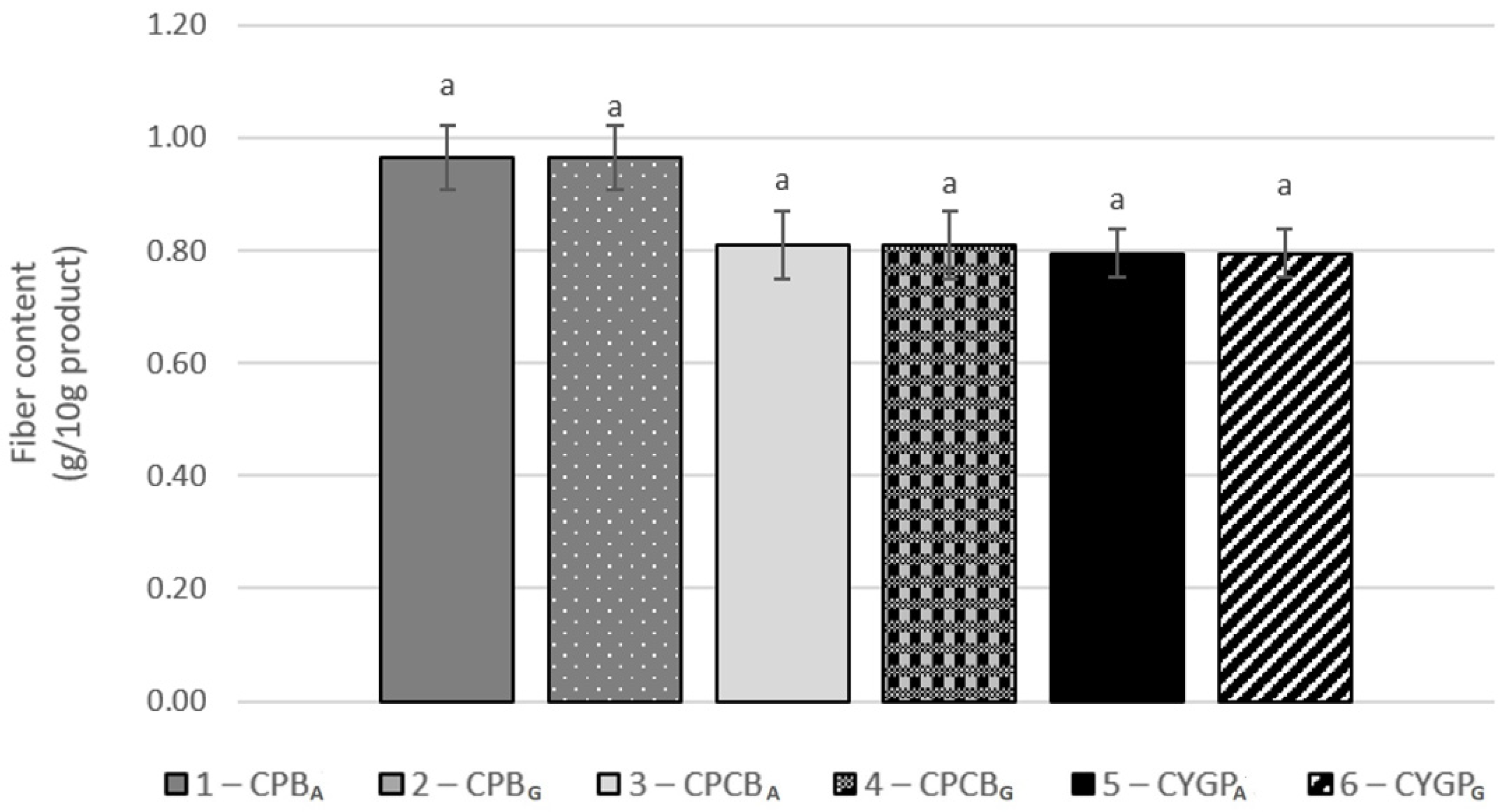Applsci 12 06379 g003