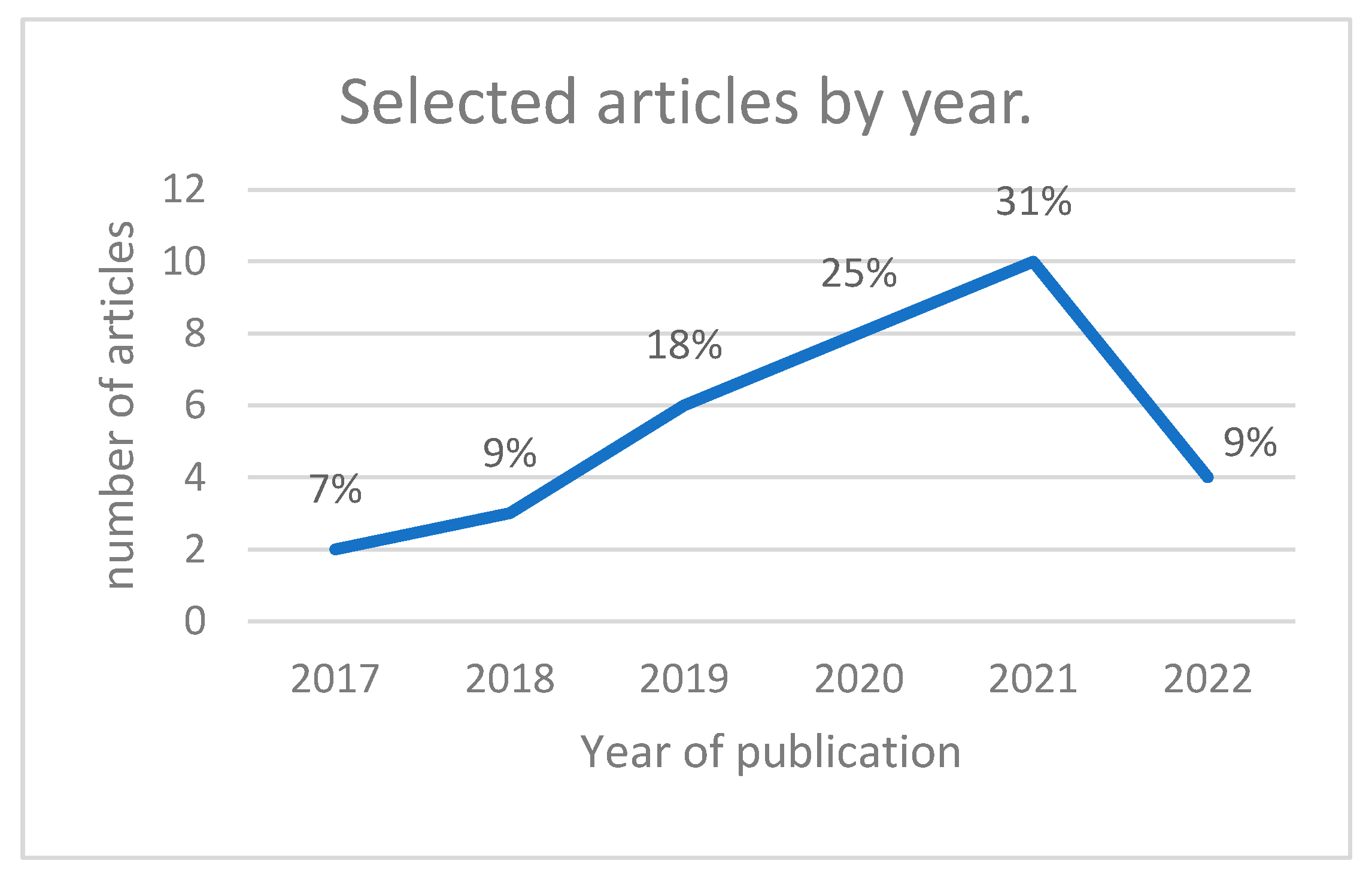Applsci 12 06380 g002