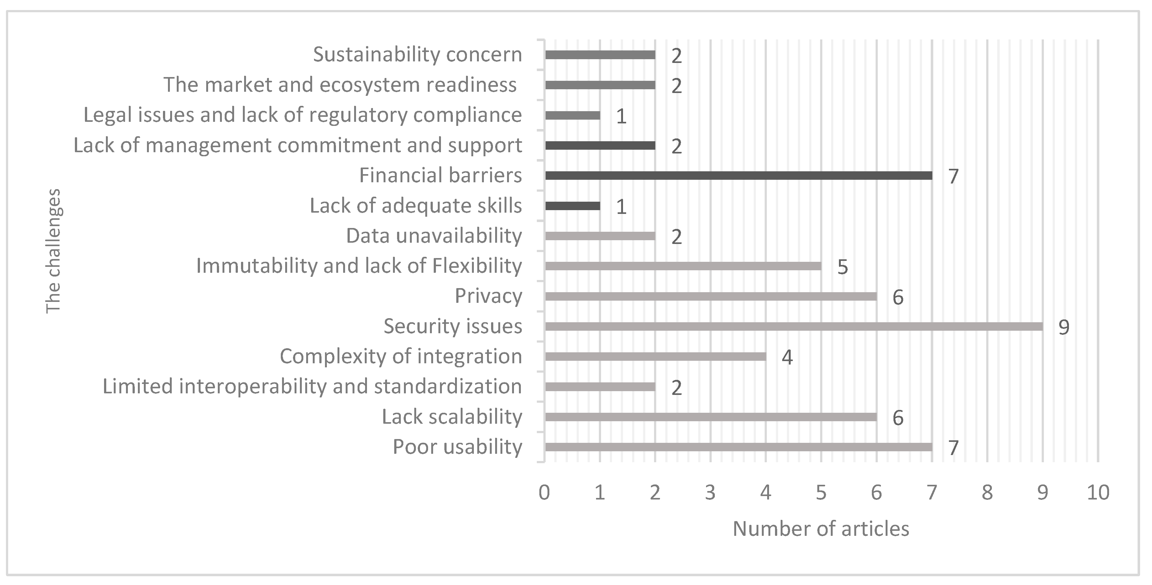 Applsci 12 06380 g003