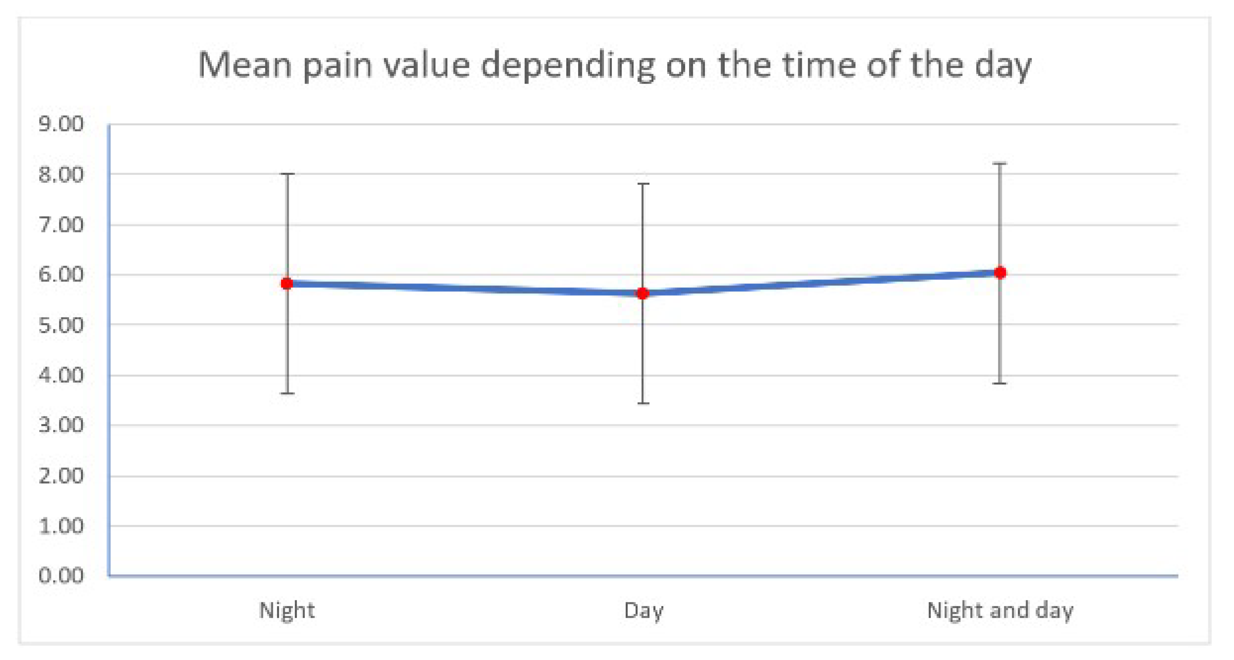Applsci 12 06389 g006