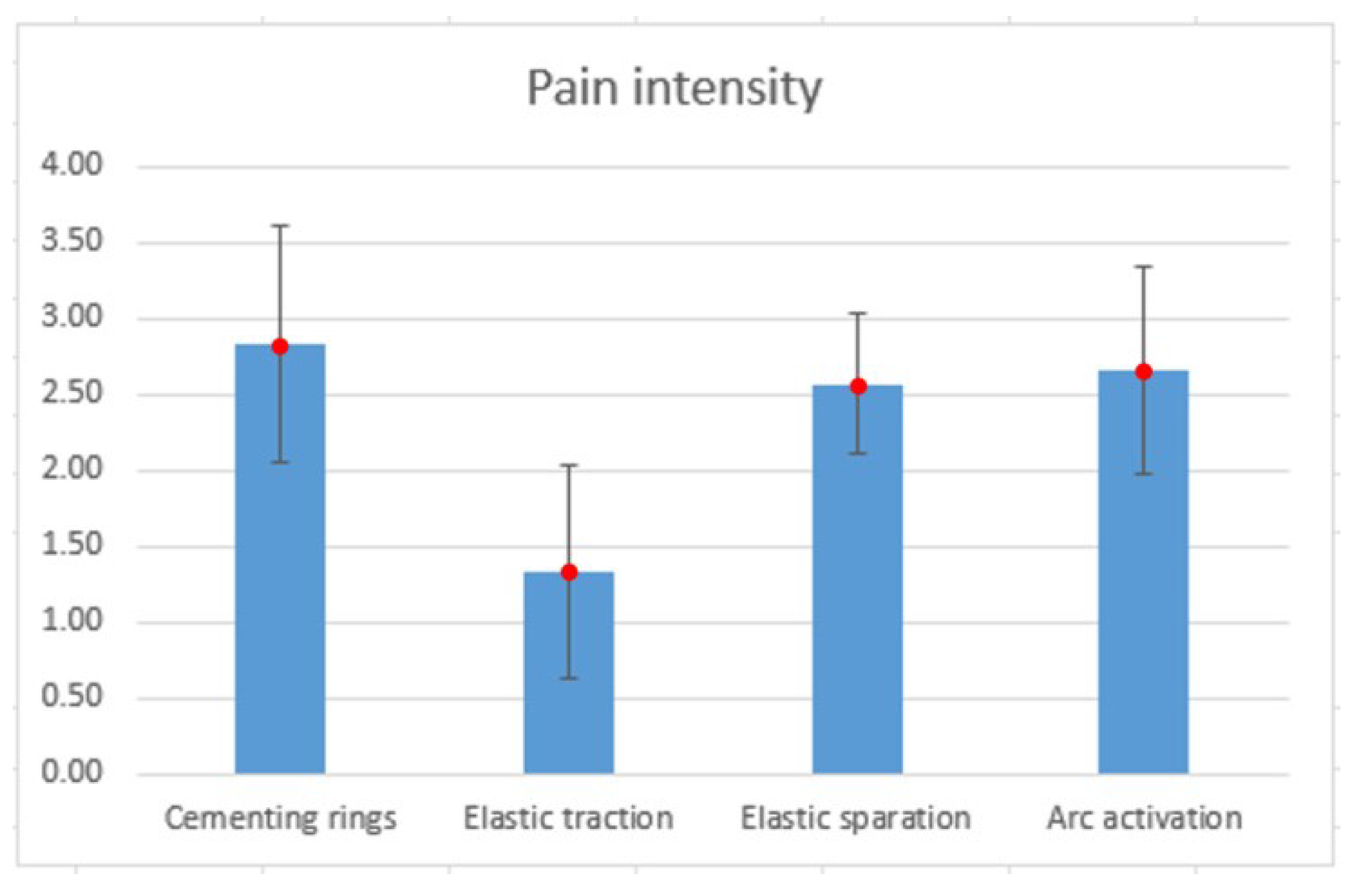 Applsci 12 06389 g007