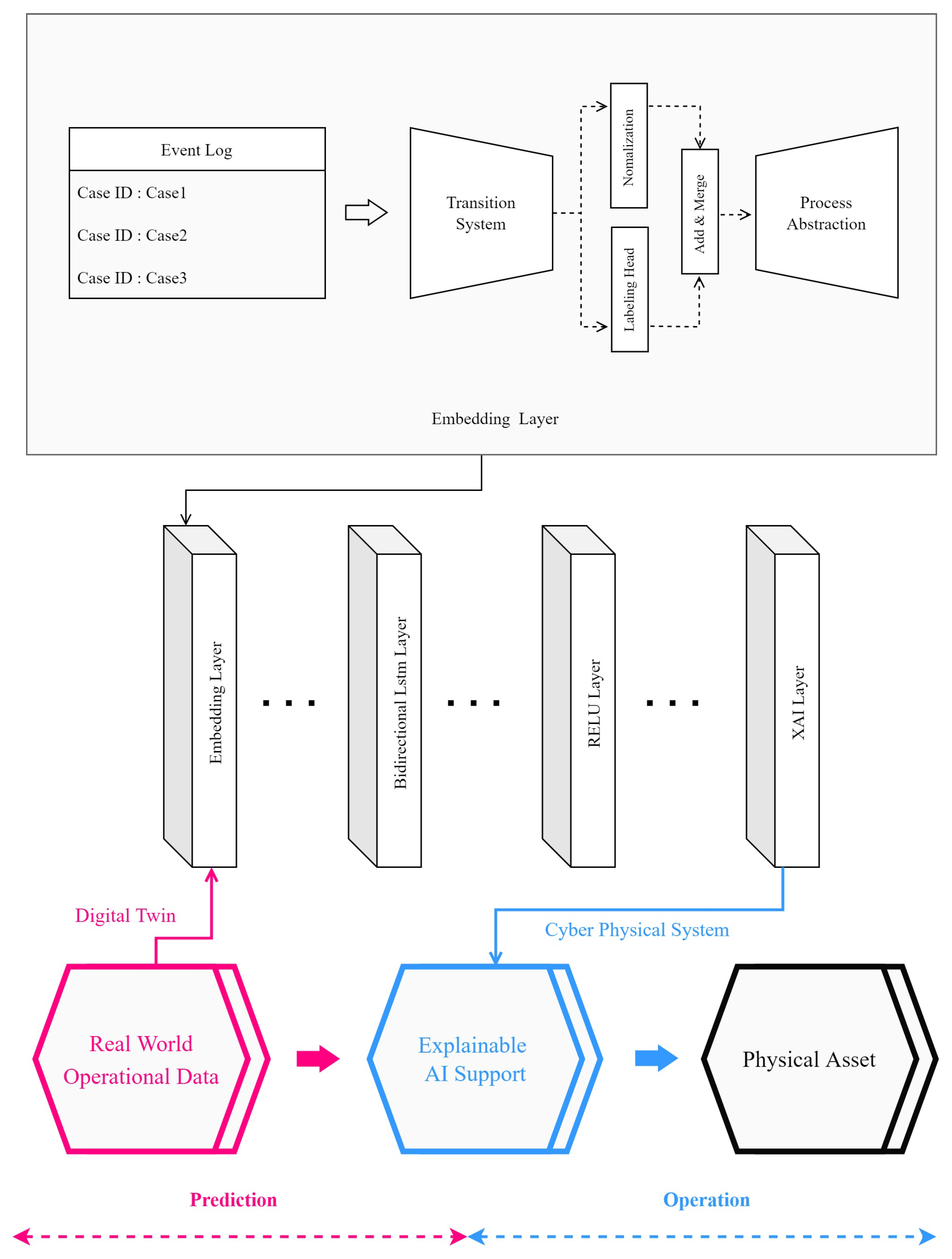 Applsci 12 06390 g008