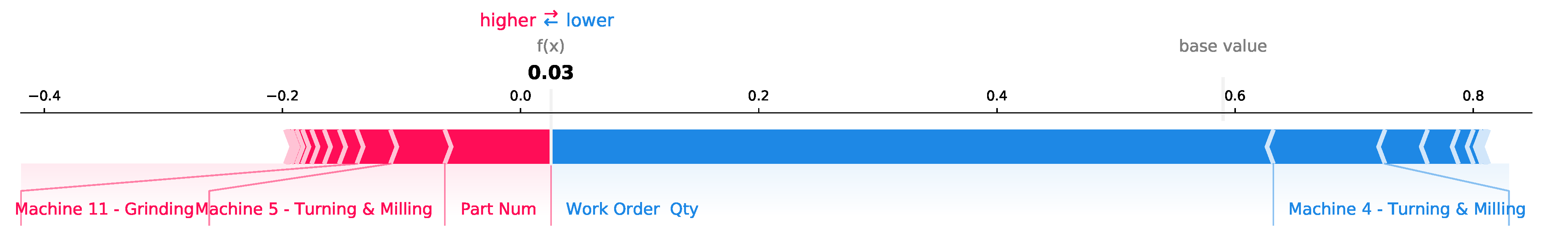 Applsci 12 06390 g015