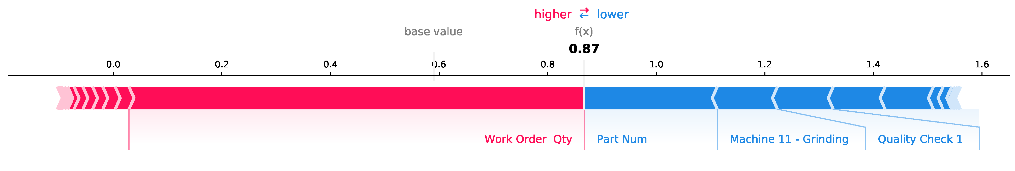 Applsci 12 06390 g017