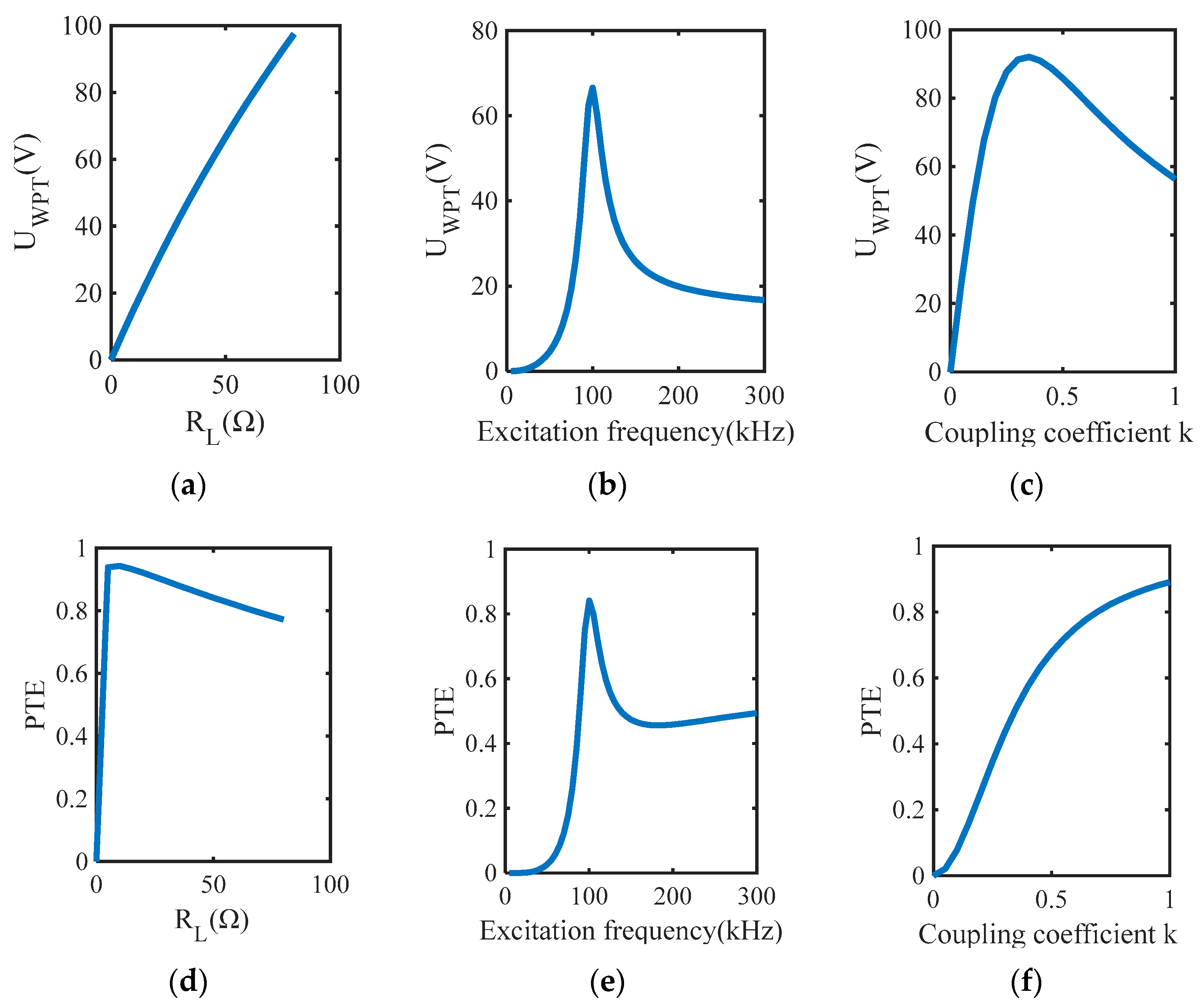 Applsci 12 06392 g002