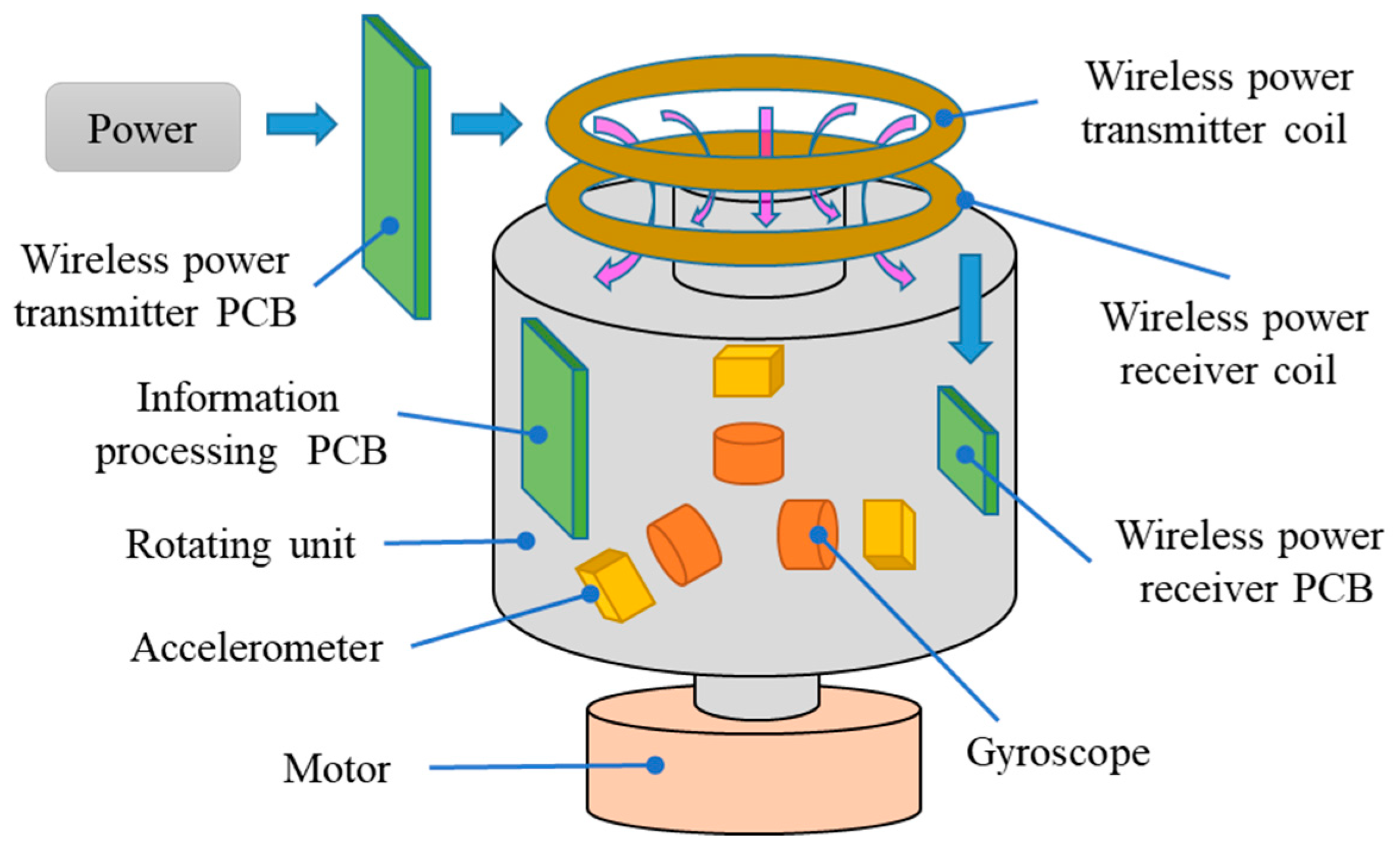 Applsci 12 06392 g004