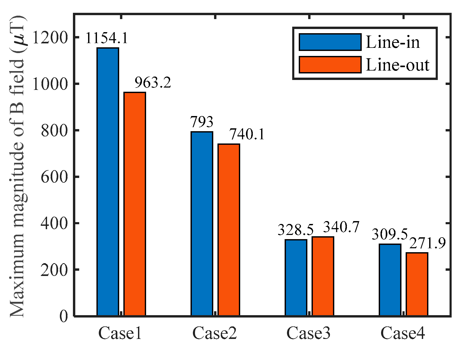 Applsci 12 06392 g007