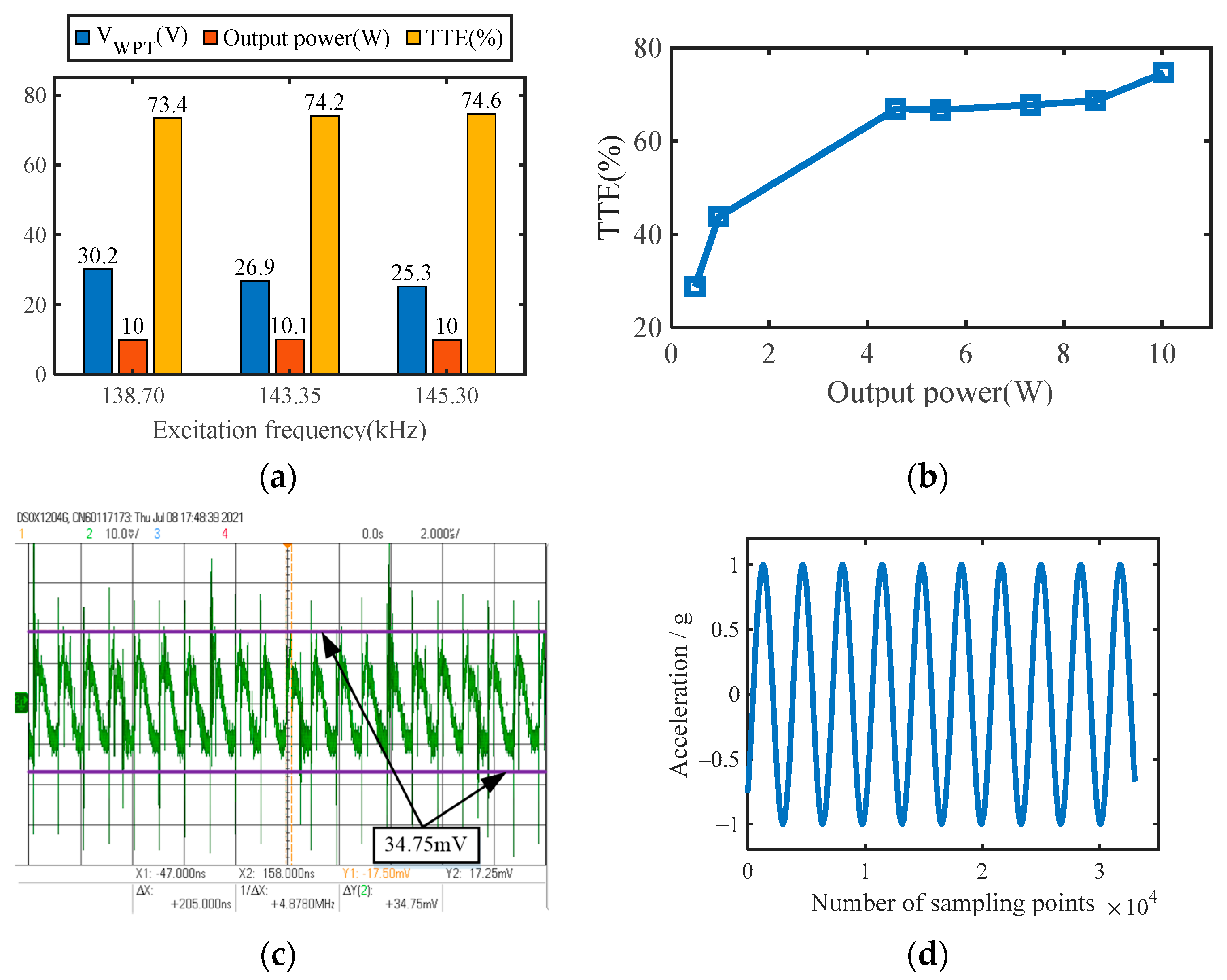 Applsci 12 06392 g015