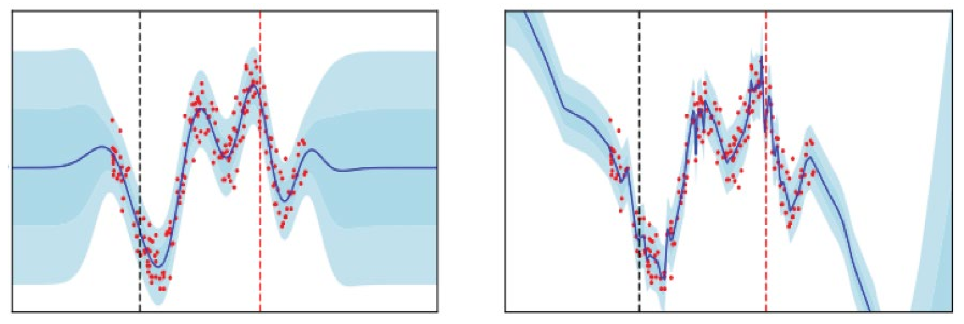 Applsci 12 06395 g005