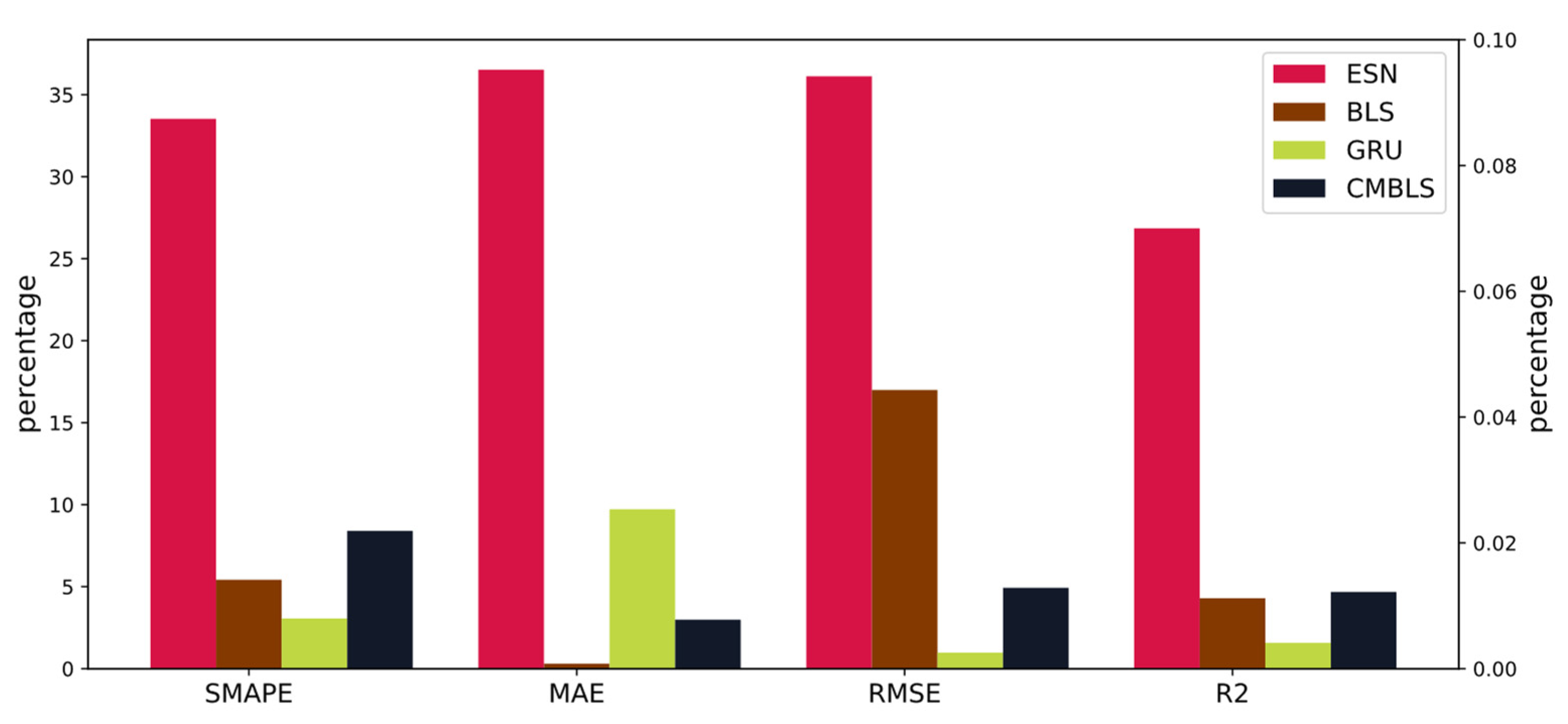 Applsci 12 06396 g011