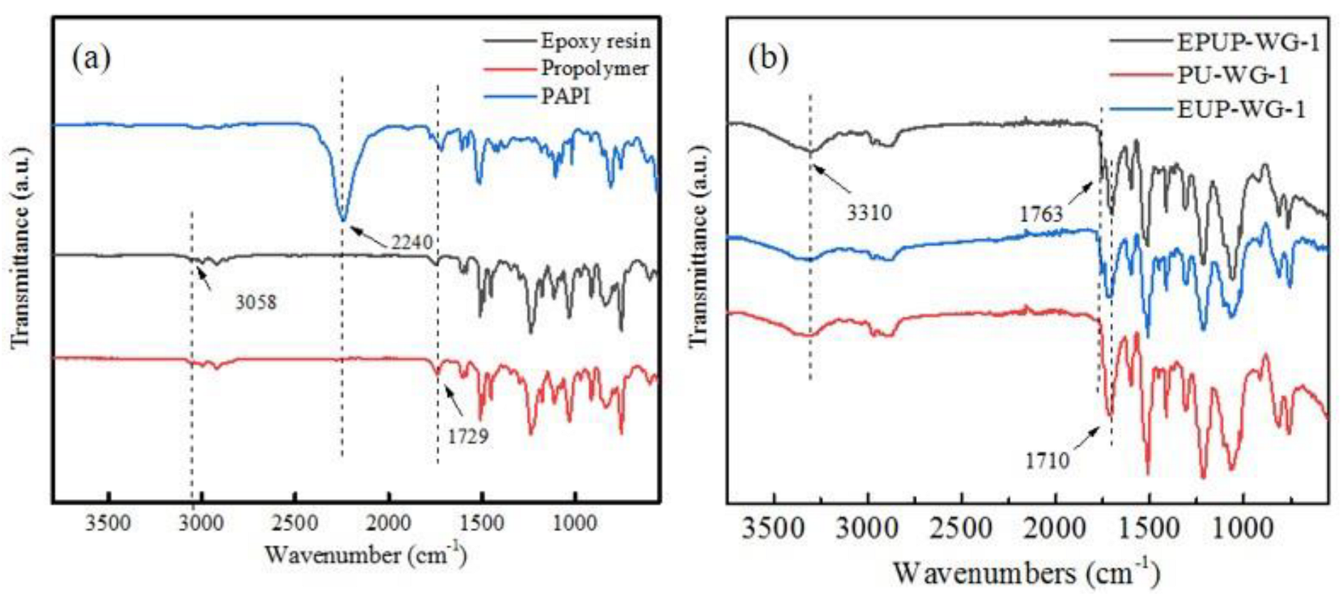 Applsci 12 06397 g002