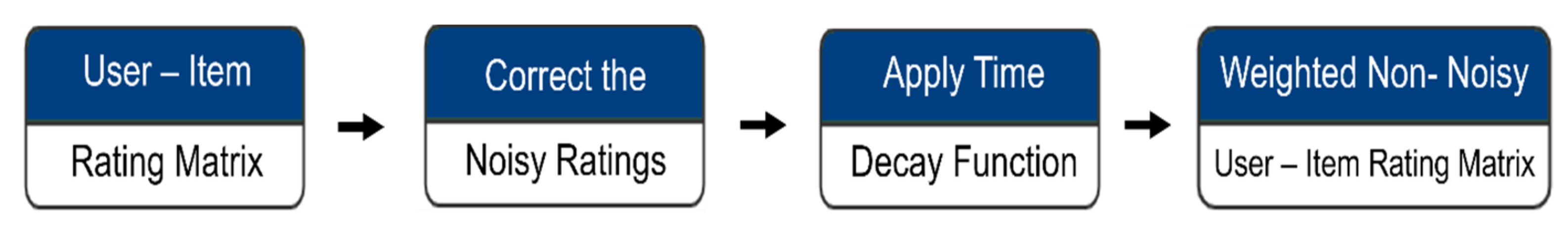 Applsci 12 06398 g001