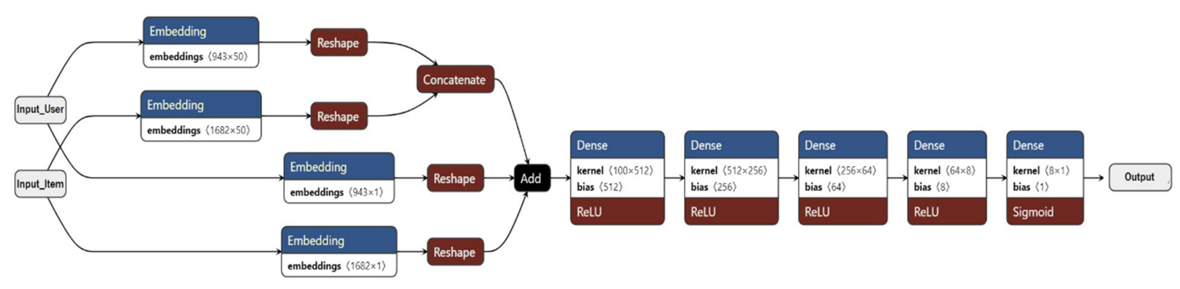 Applsci 12 06398 g002