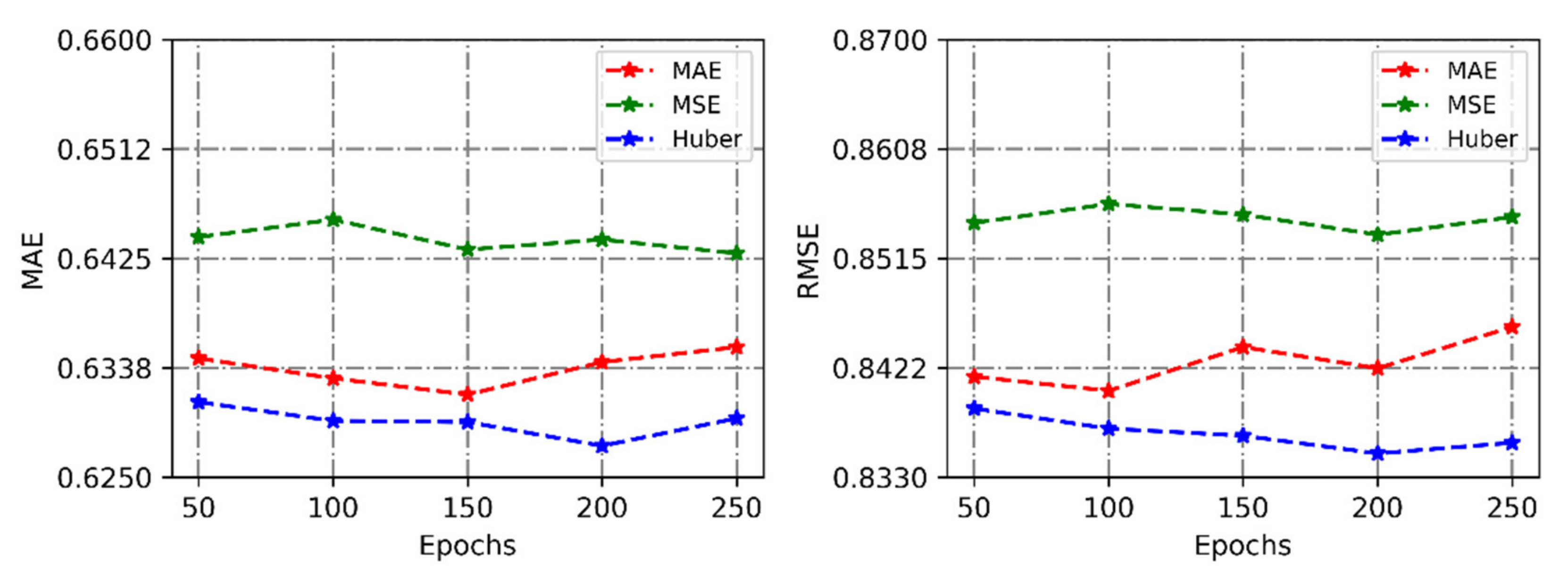 Applsci 12 06398 g003