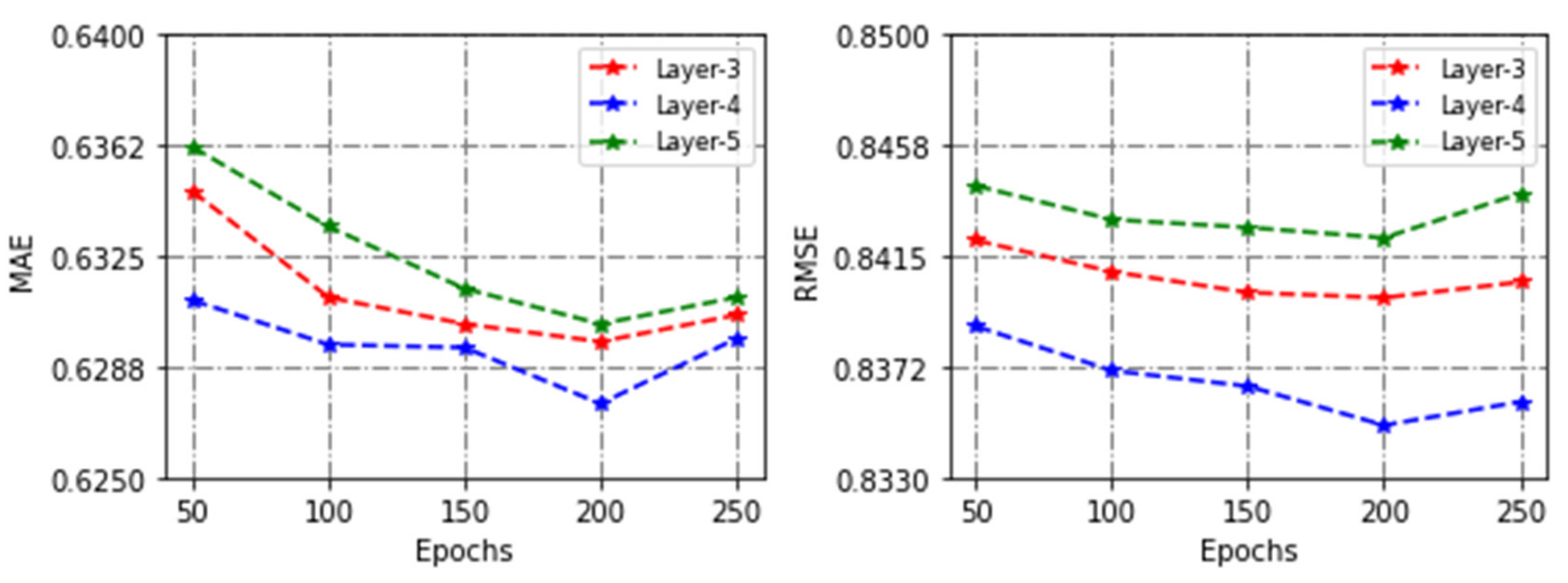 Applsci 12 06398 g005