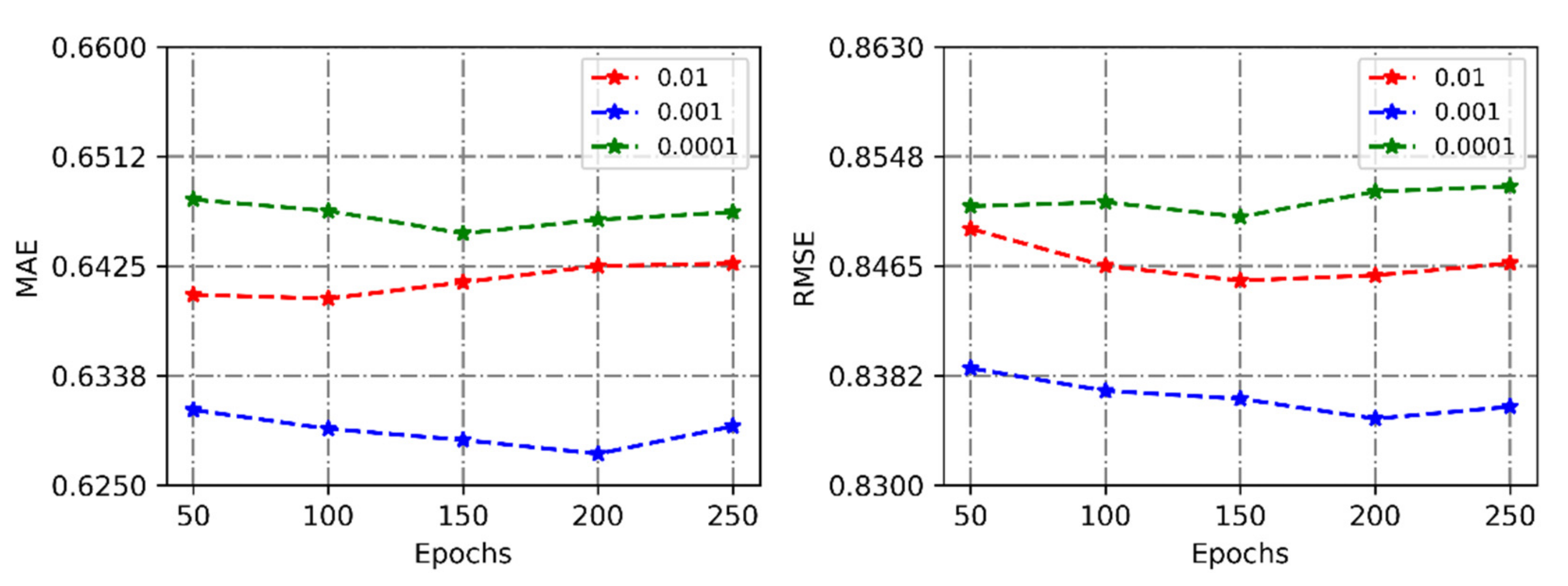 Applsci 12 06398 g006