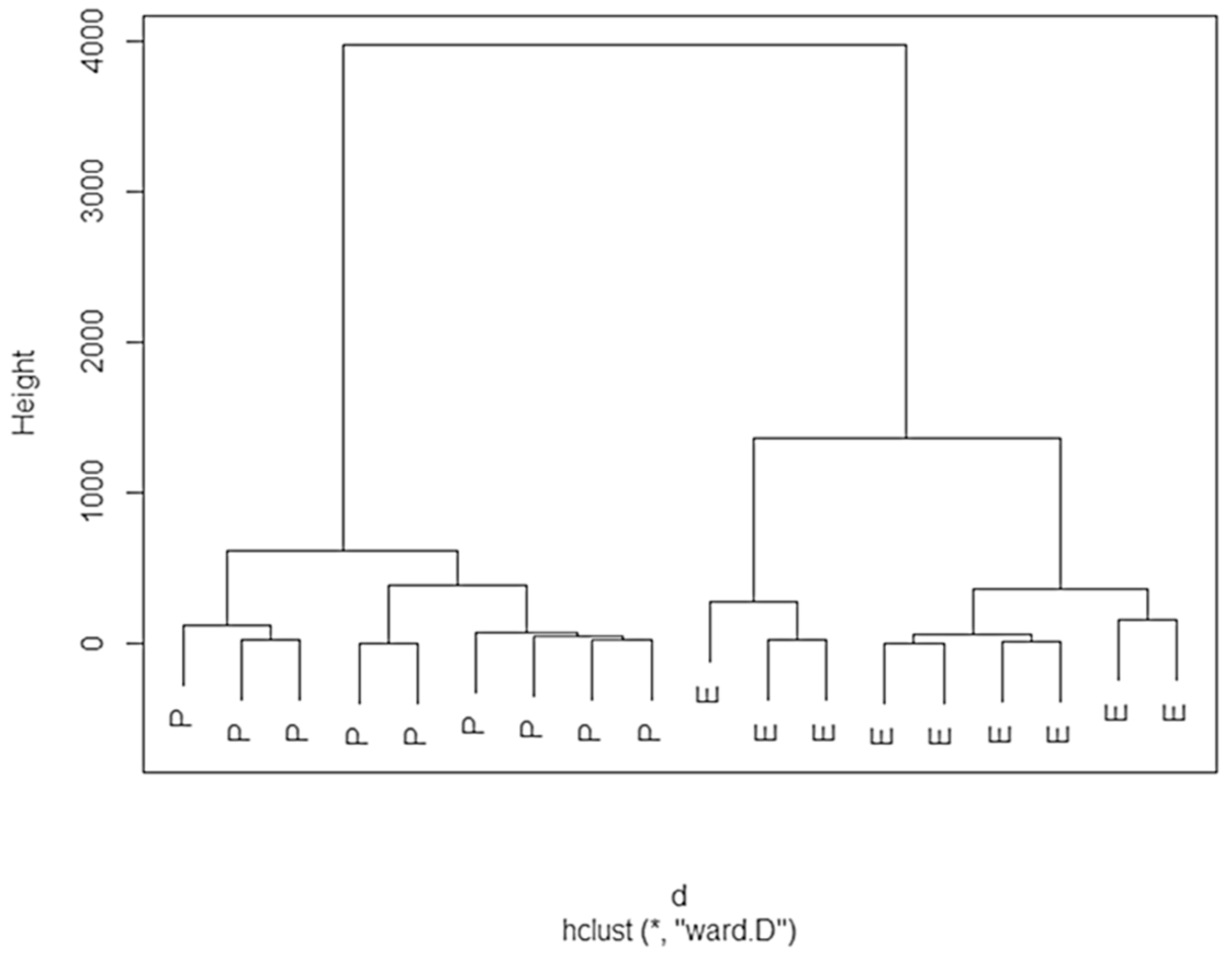 Applsci 12 06399 g004