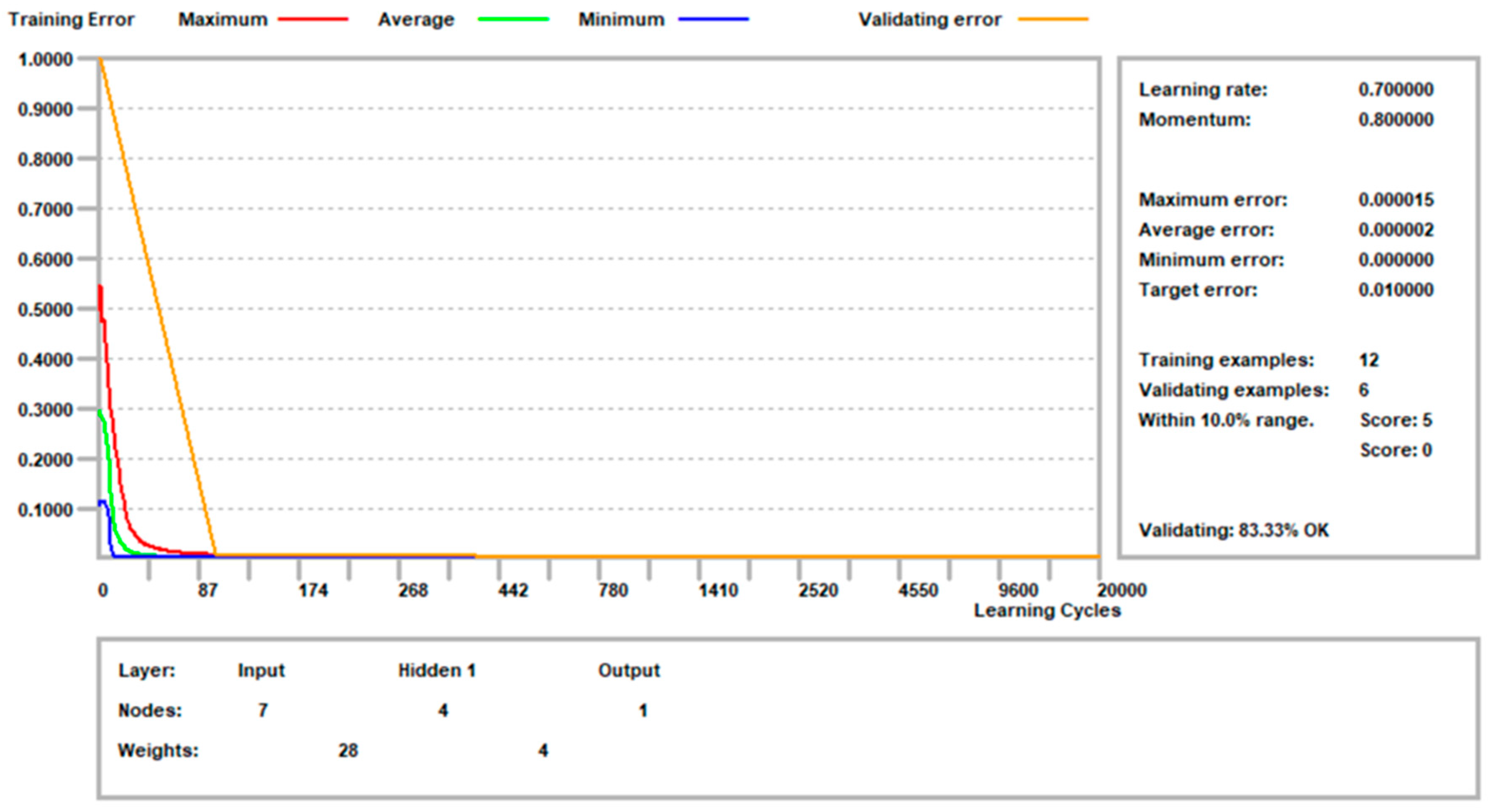 Applsci 12 06399 g005