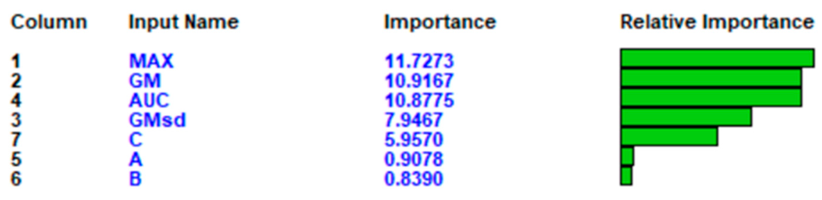 Applsci 12 06399 g007