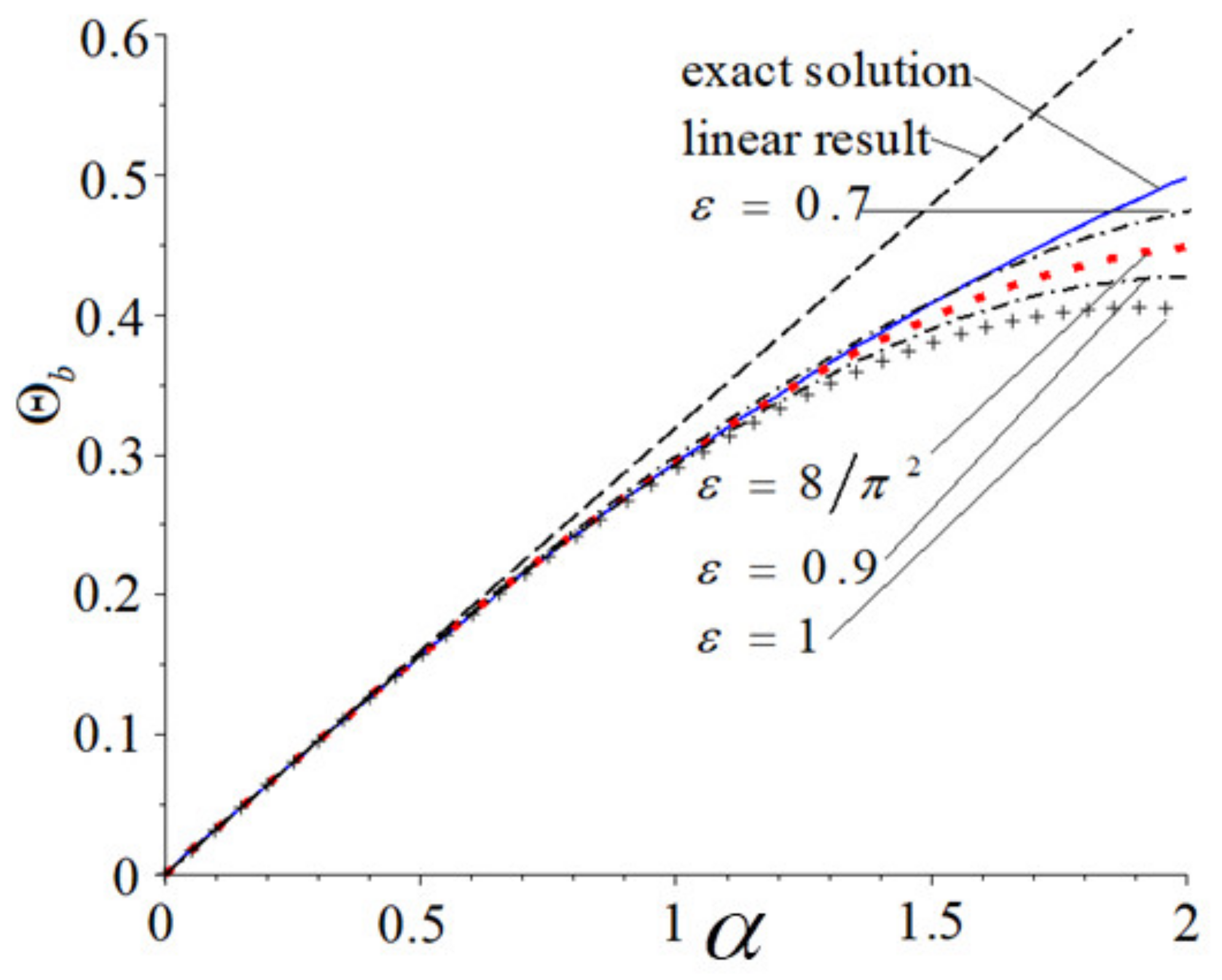 Applsci 12 06400 g002