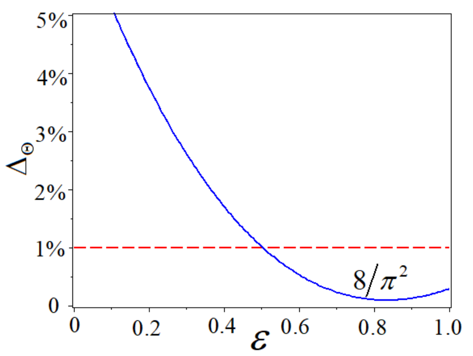 Applsci 12 06400 g005