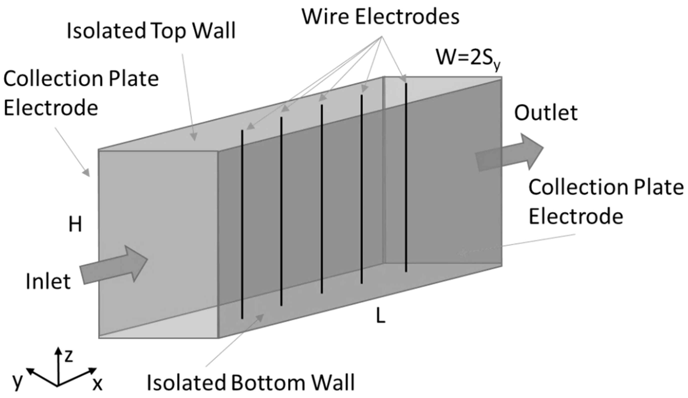 Applsci 12 06401 g001