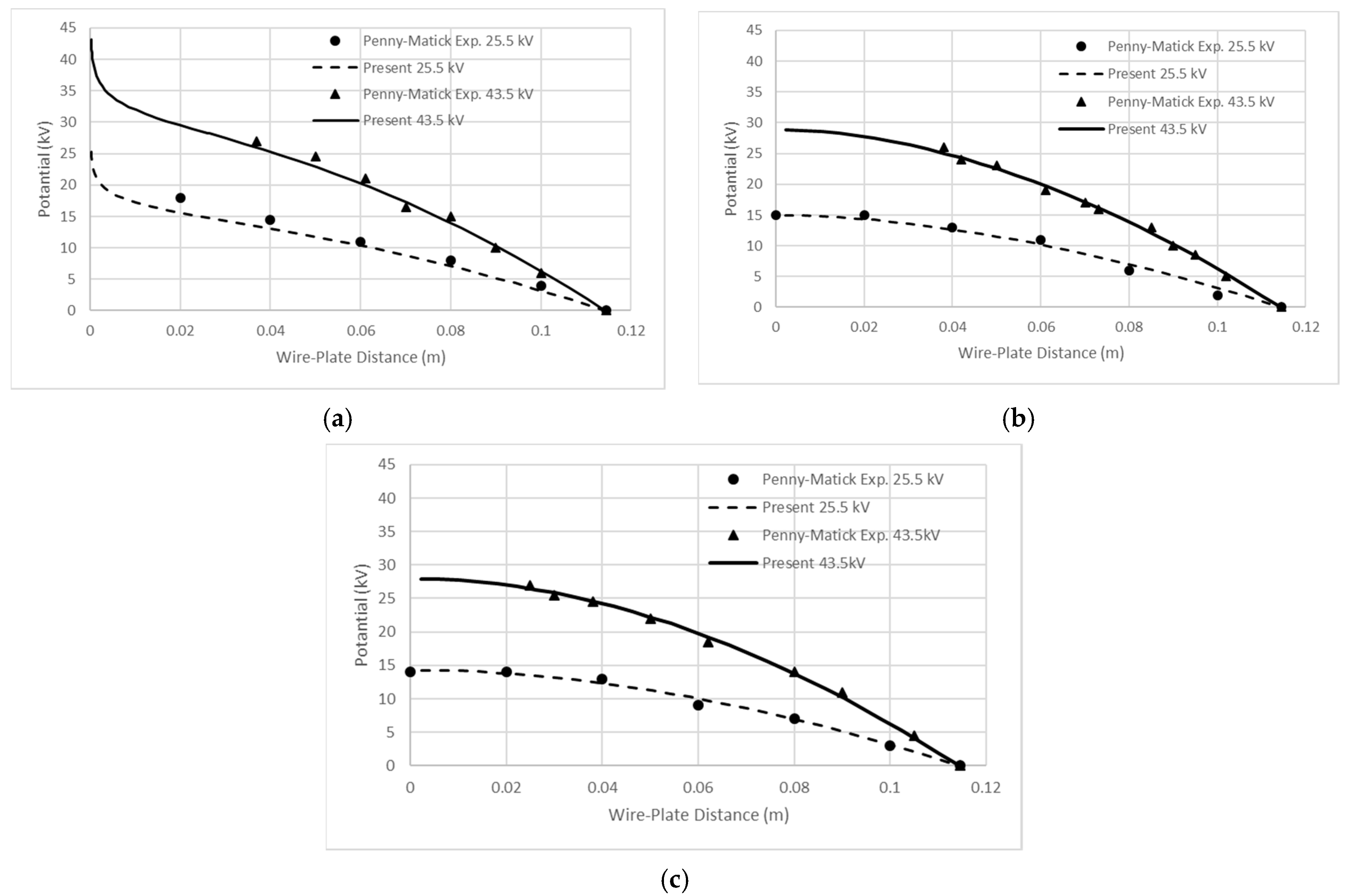 Applsci 12 06401 g003