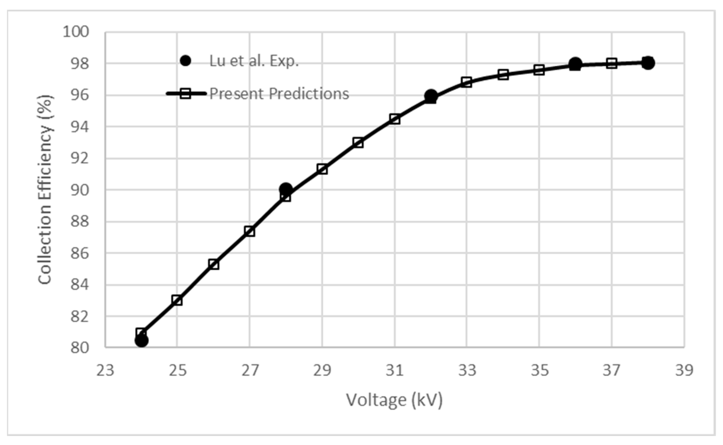 Applsci 12 06401 g005