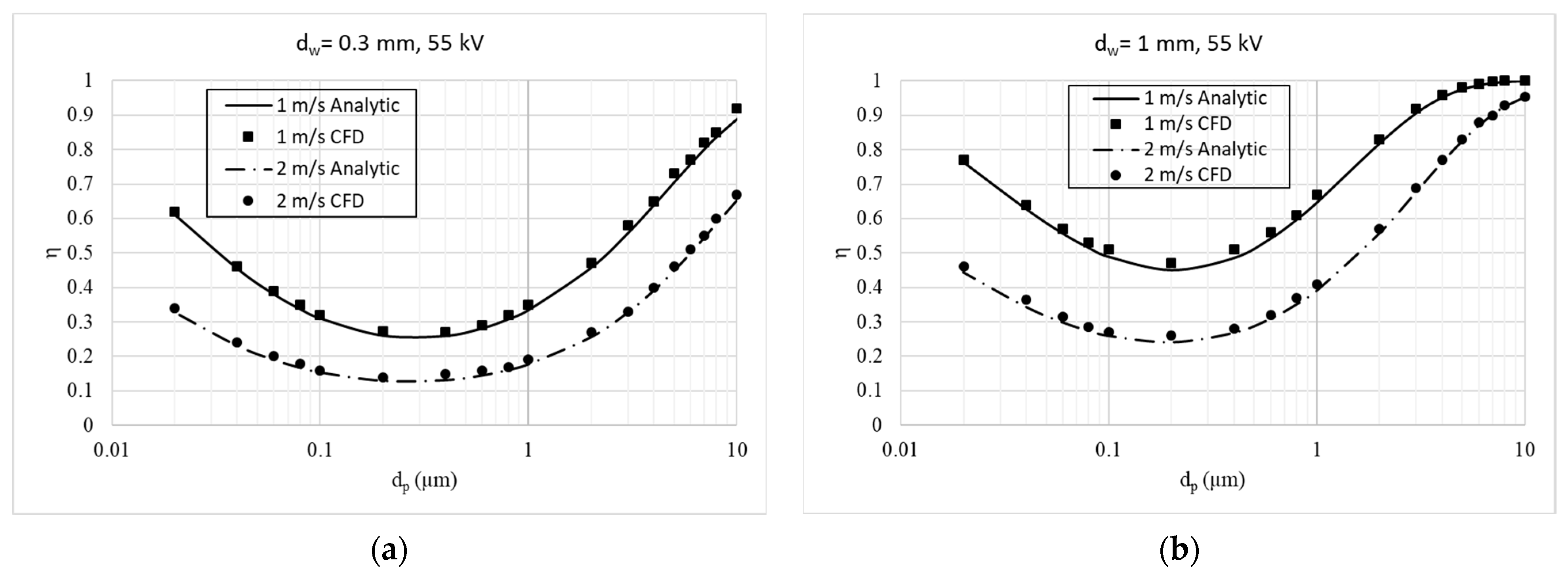 Applsci 12 06401 g011