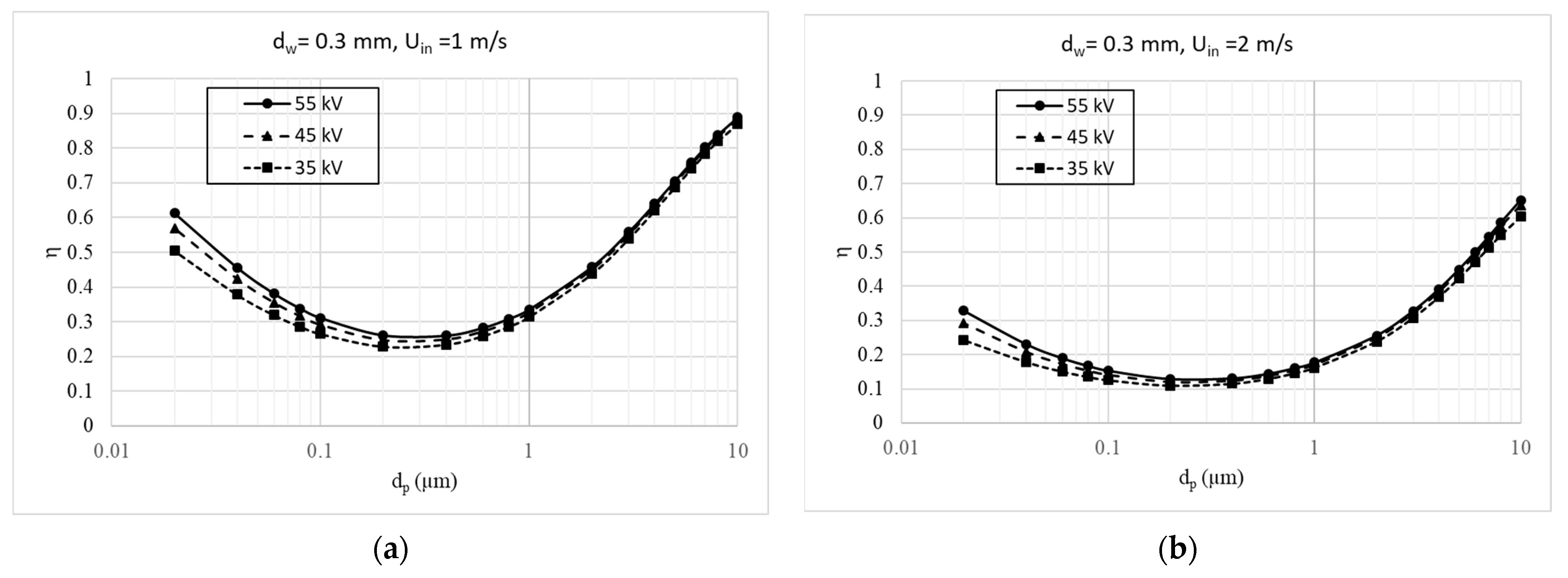 Applsci 12 06401 g012