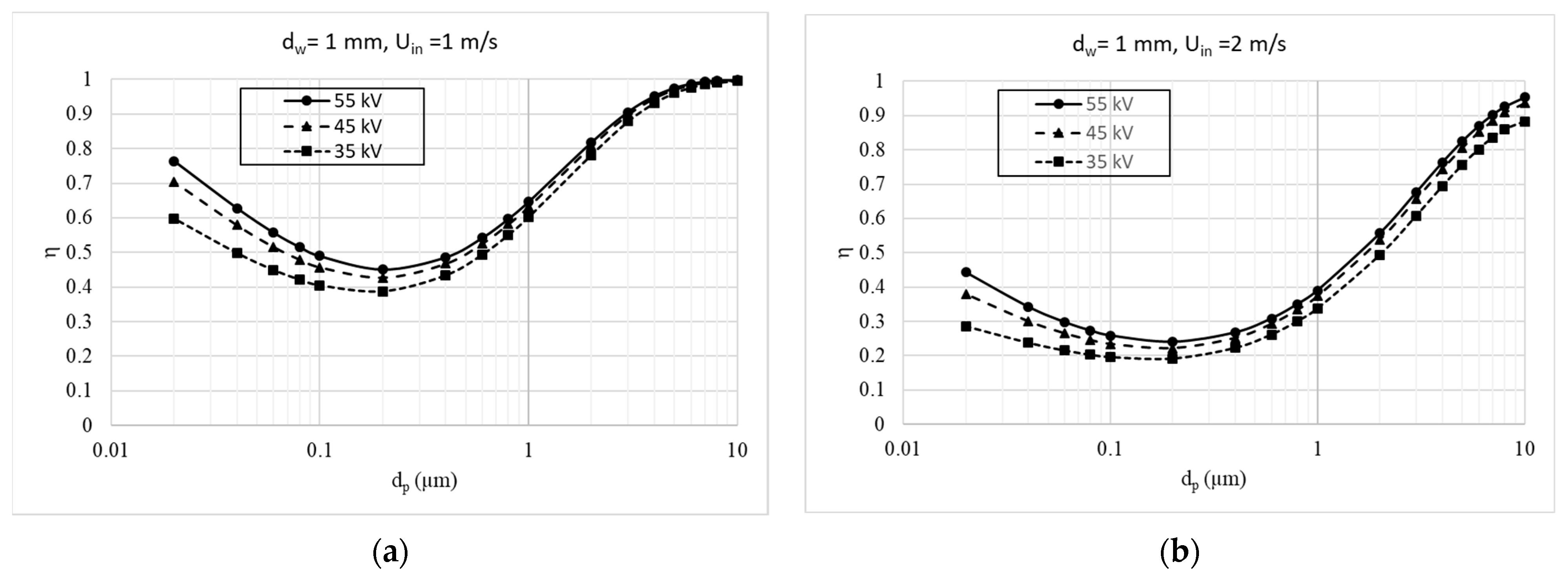 Applsci 12 06401 g013