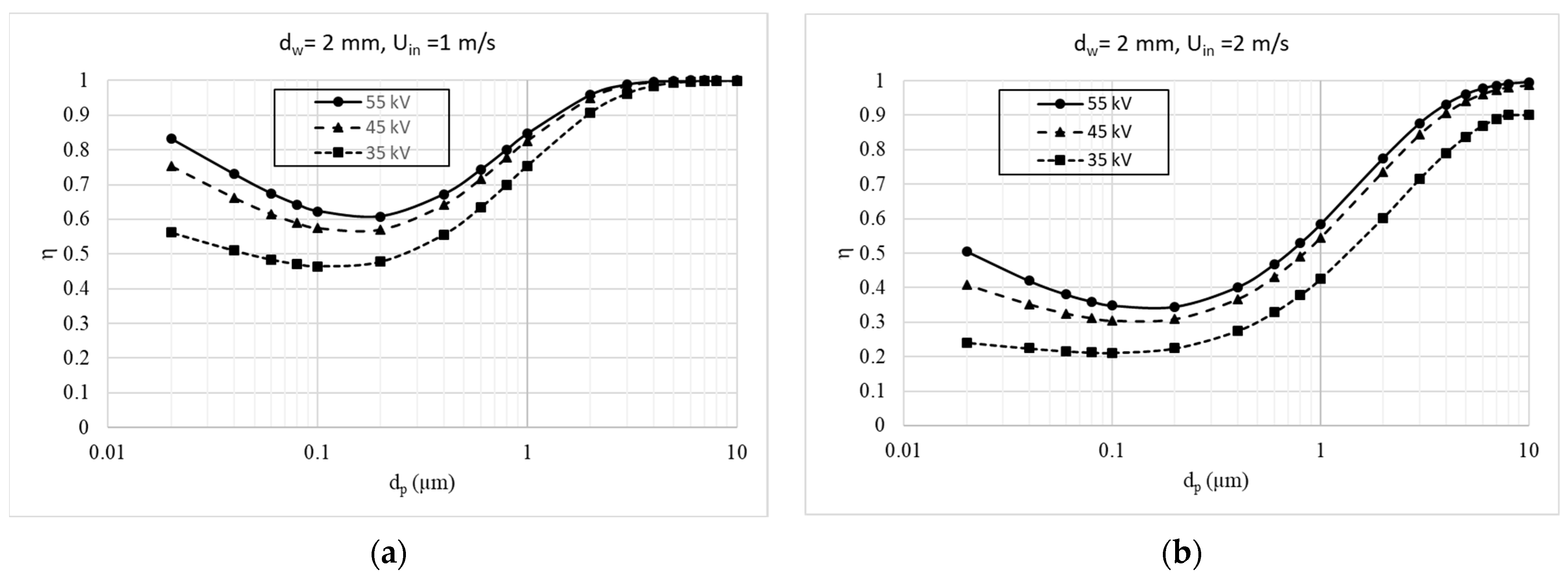 Applsci 12 06401 g014