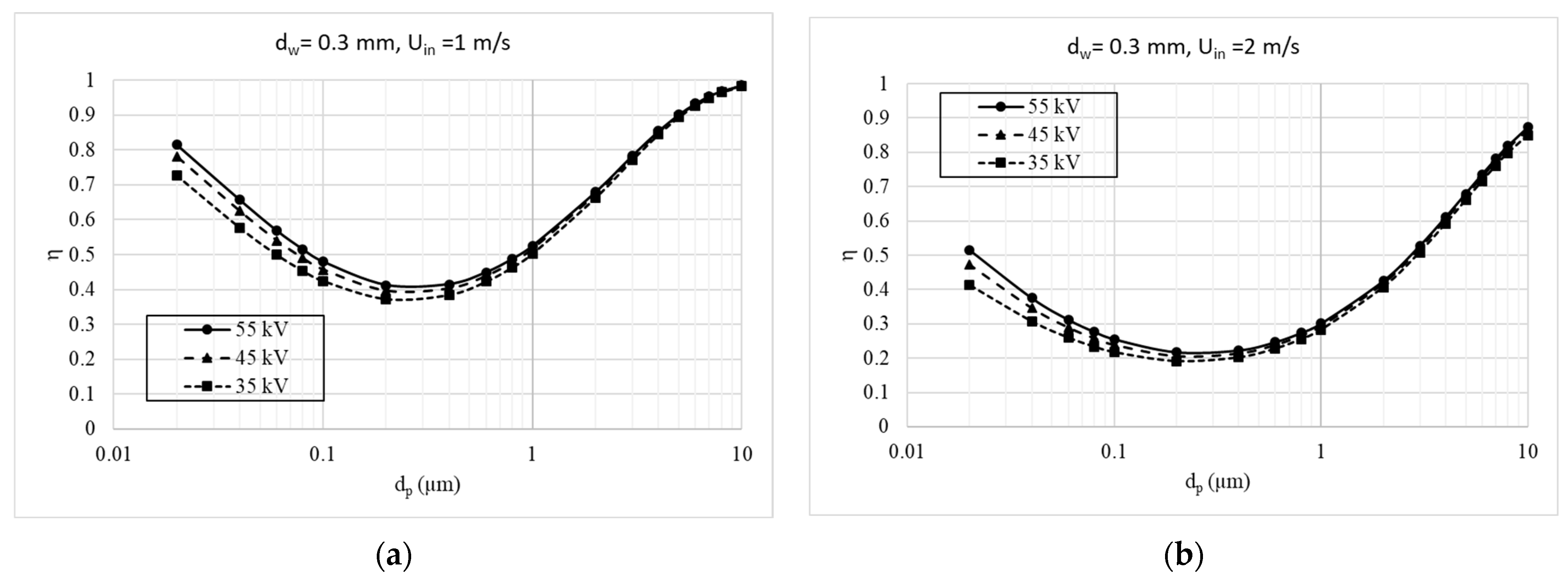 Applsci 12 06401 g015