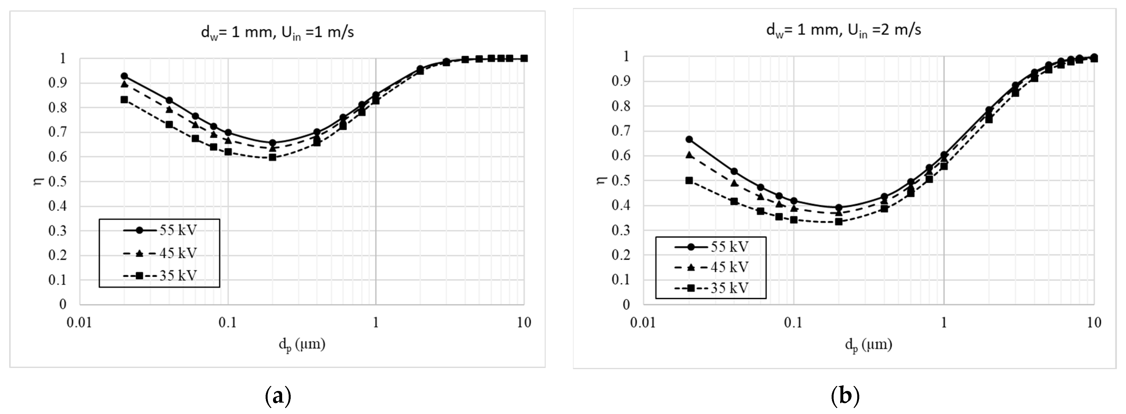 Applsci 12 06401 g016
