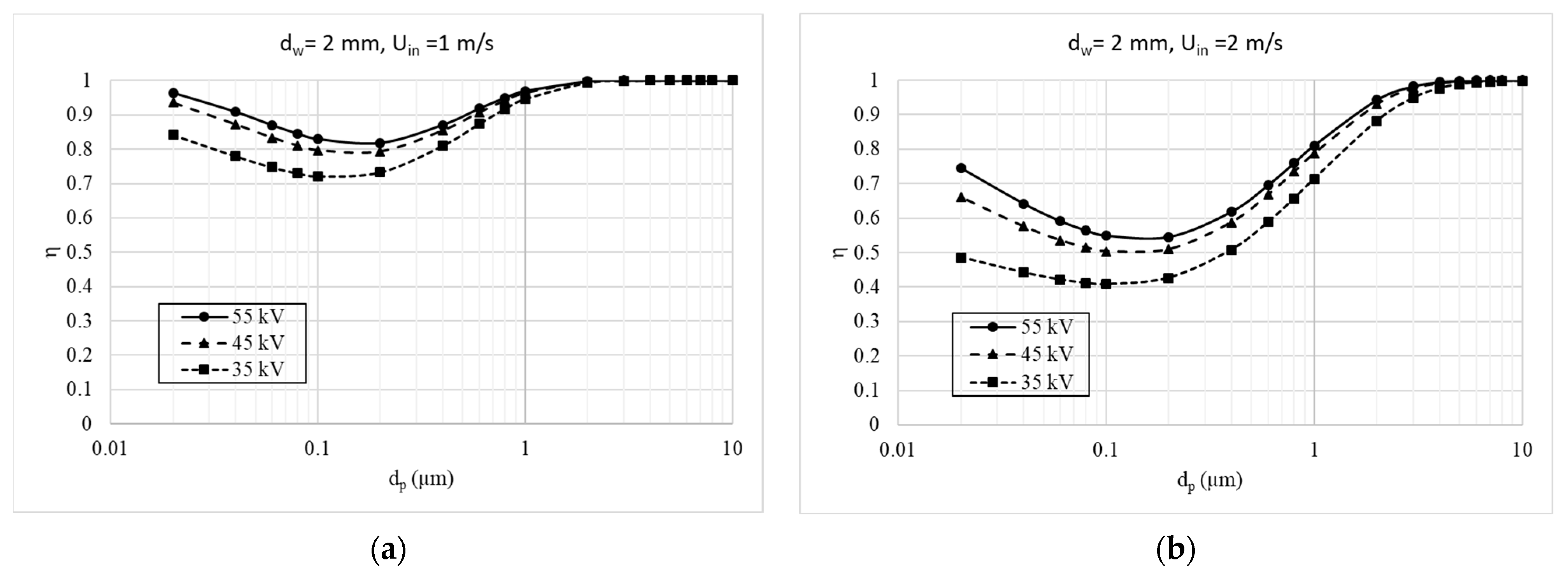Applsci 12 06401 g017