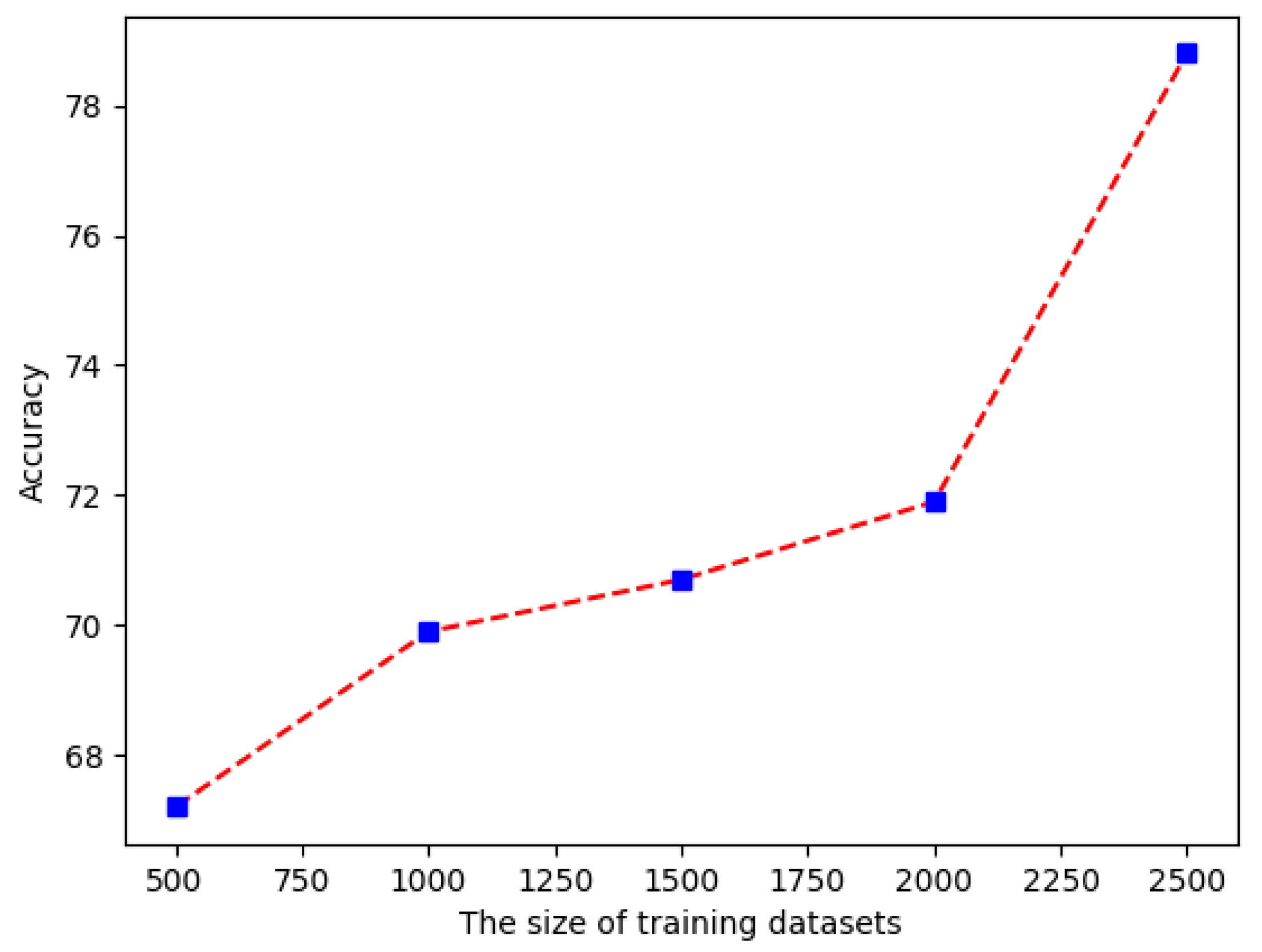 Applsci 12 06402 g007