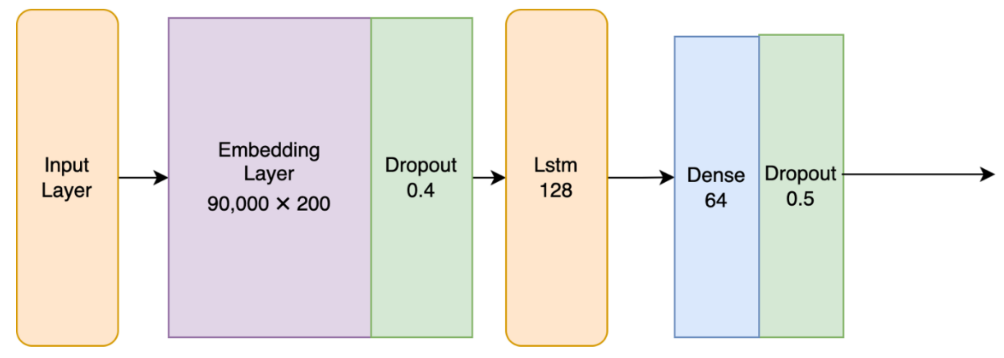 Applsci 12 06407 g006