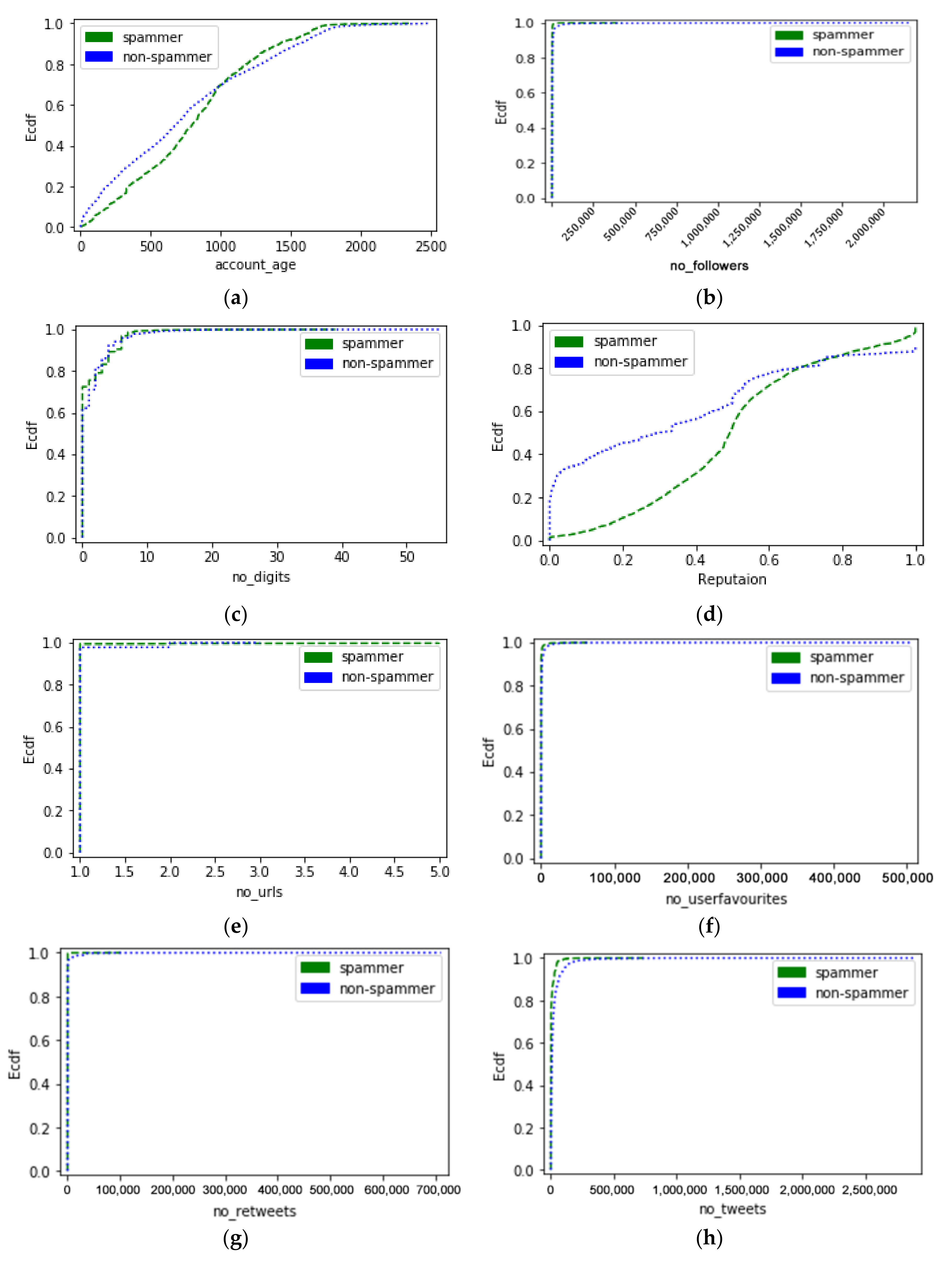 Applsci 12 06407 g007a