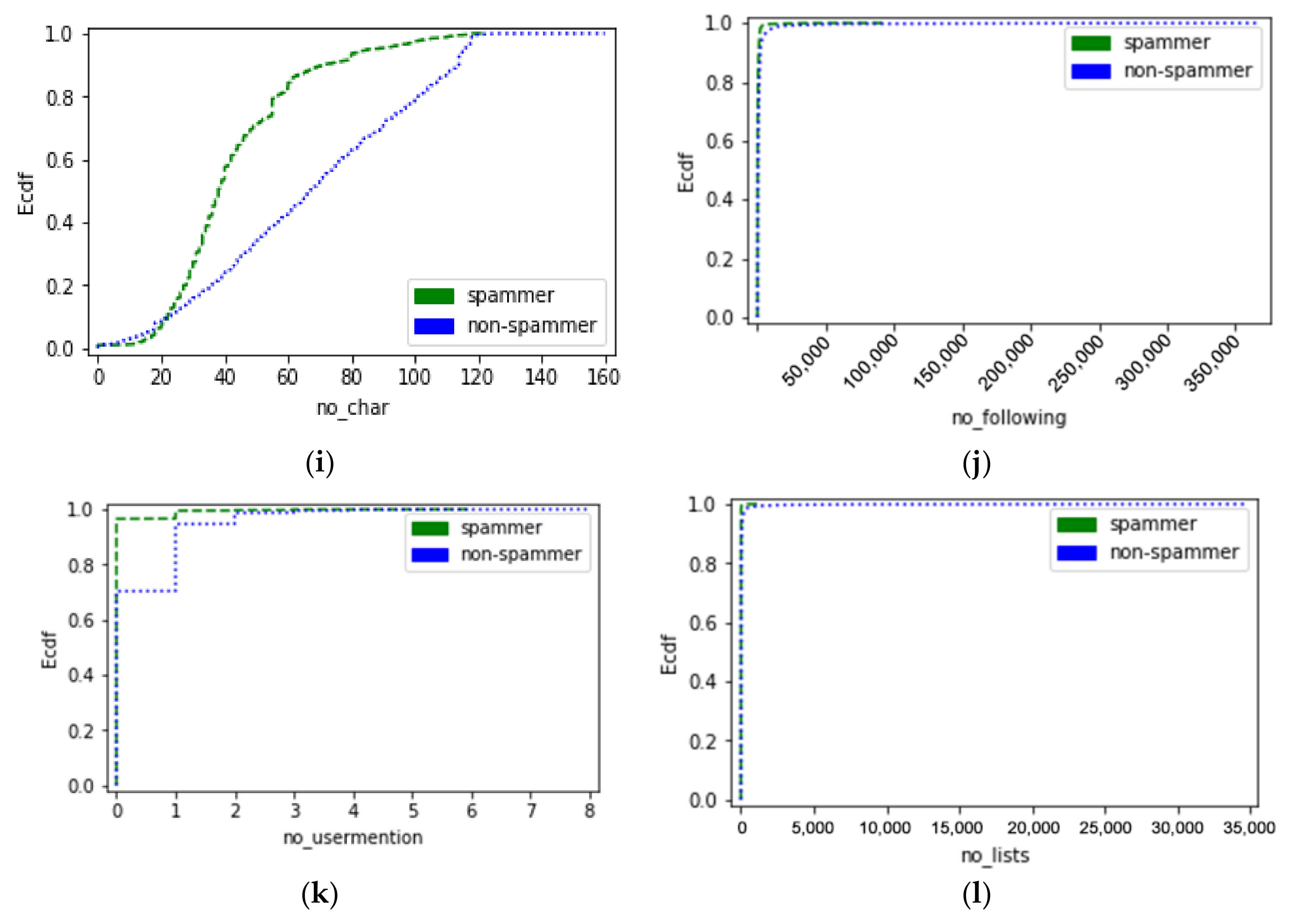 Applsci 12 06407 g007b