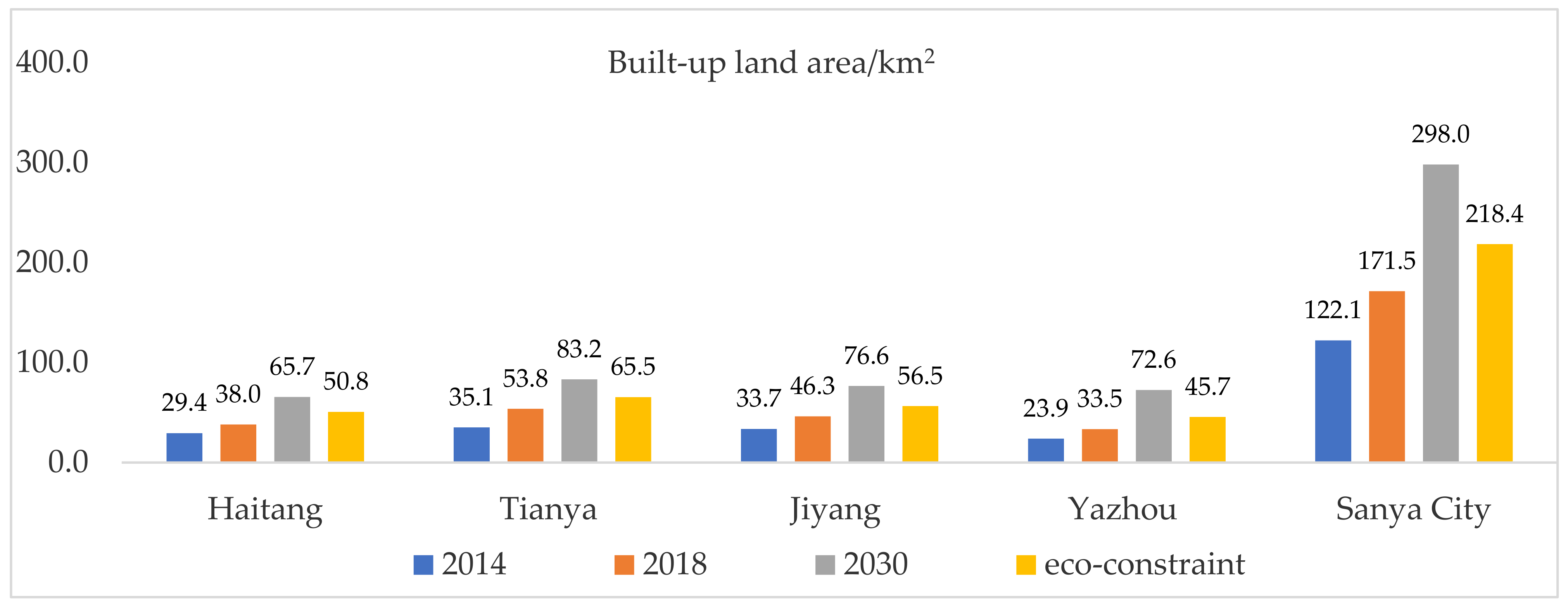Applsci 12 06409 g005