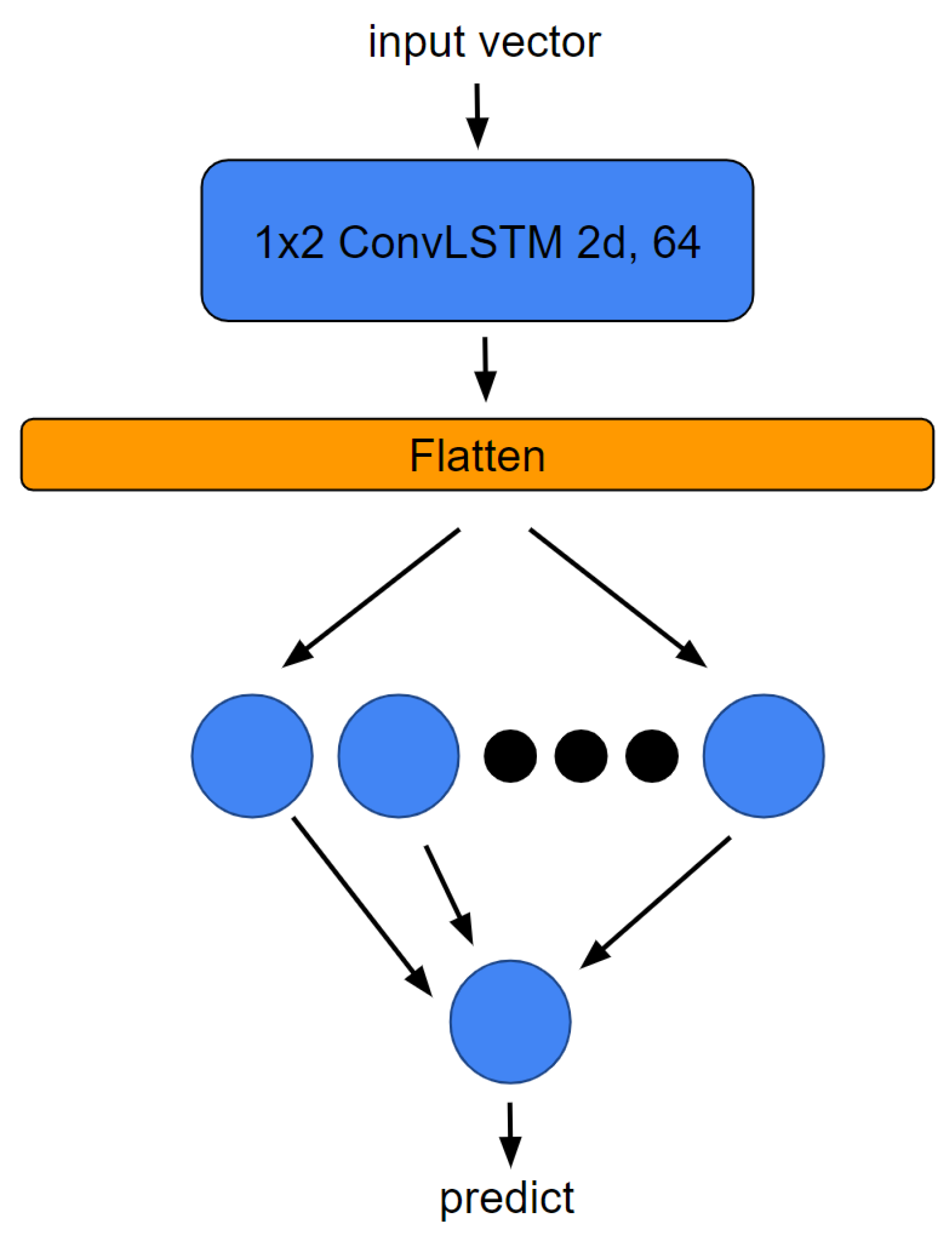 Applsci 12 06412 g002